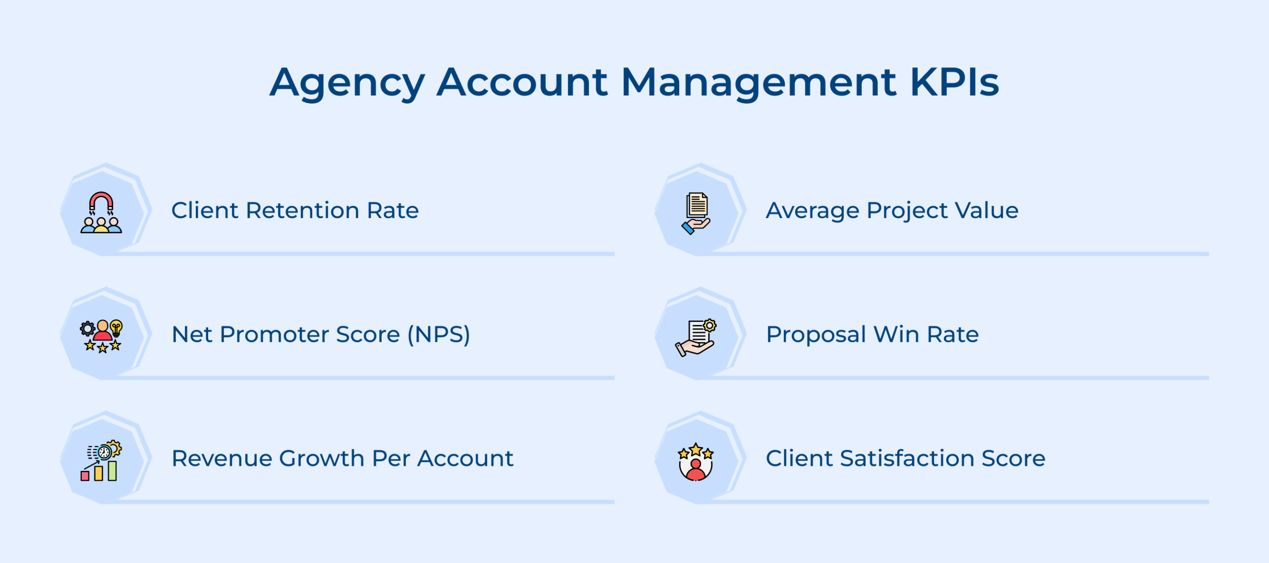 Agency account management KPIs