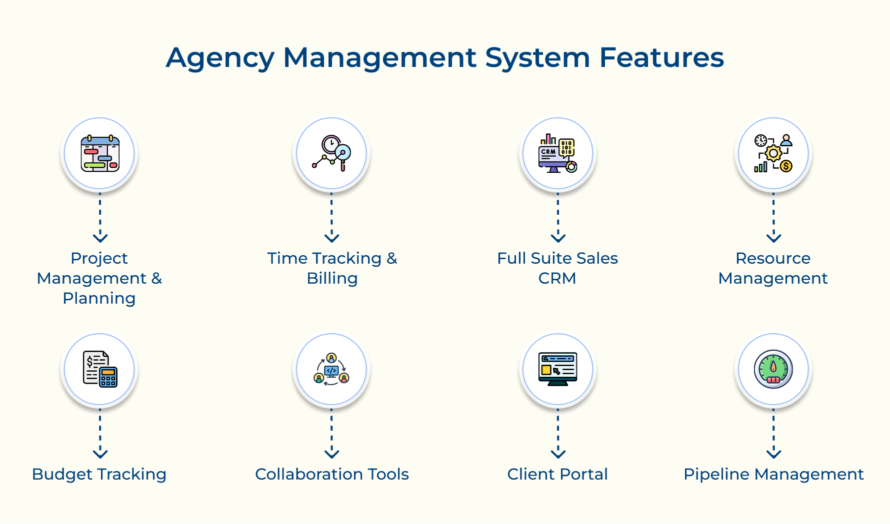 Agency Management System Features