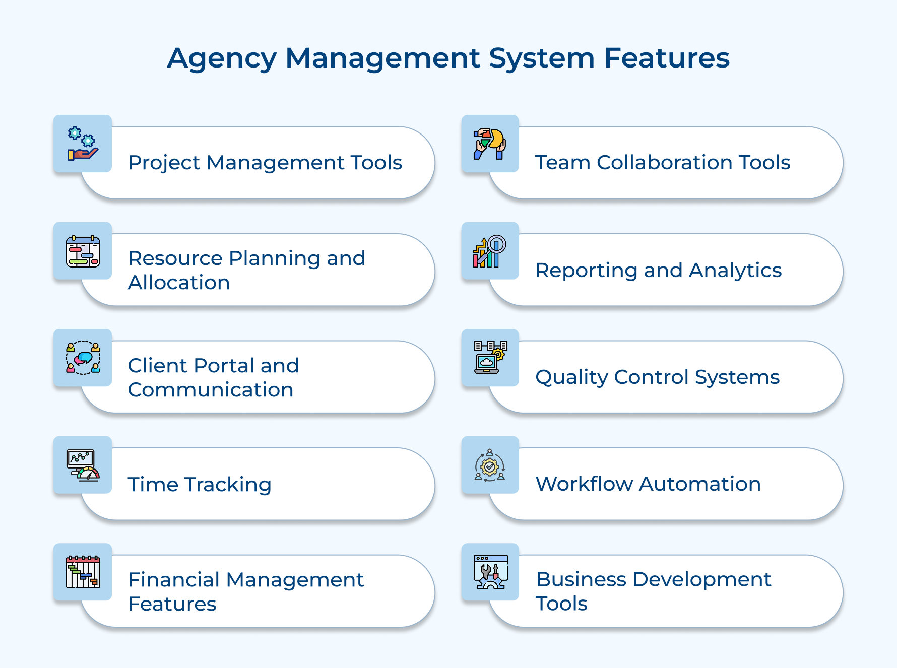 Agency Management System Features