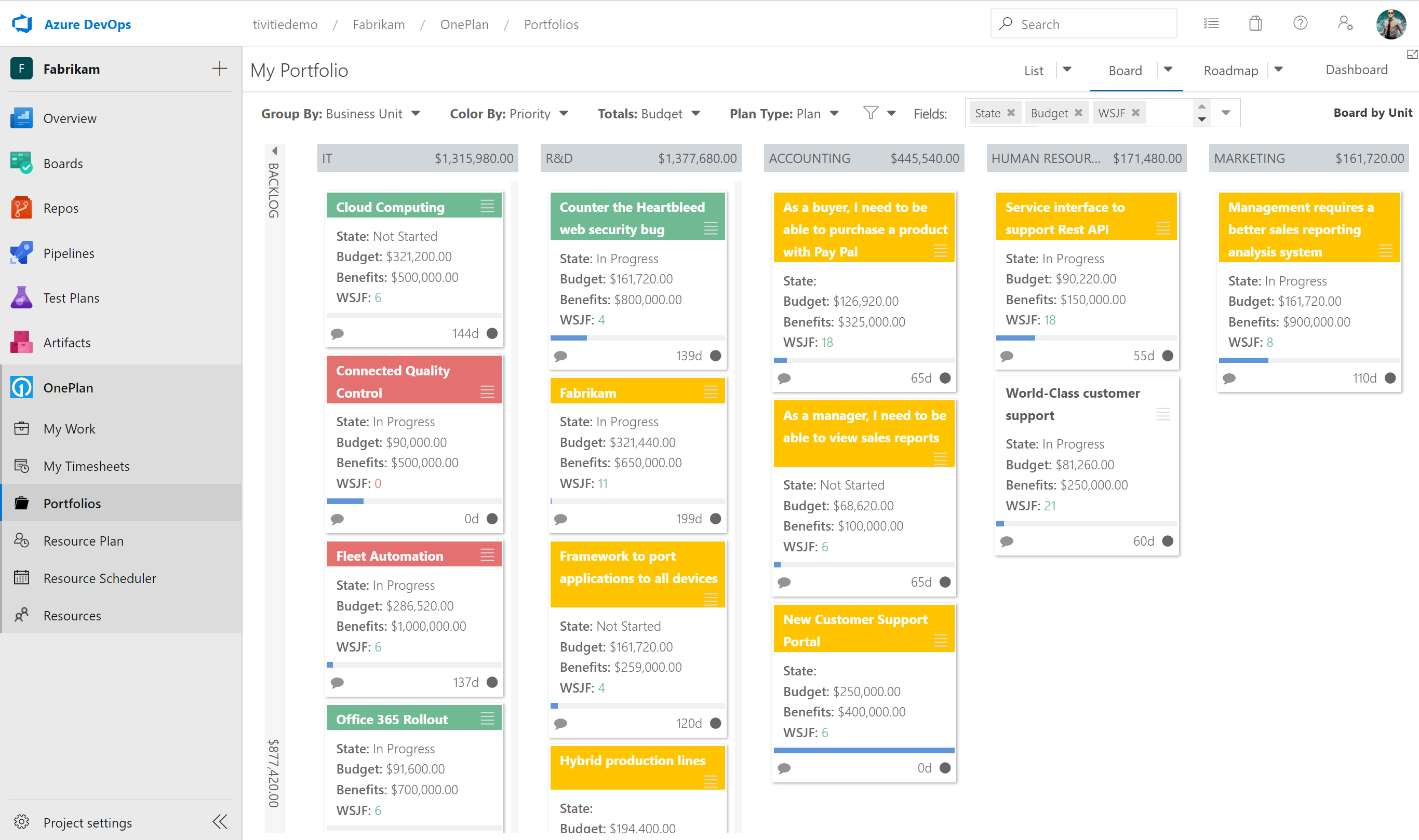 Azure DevOps Agile Project Management Software