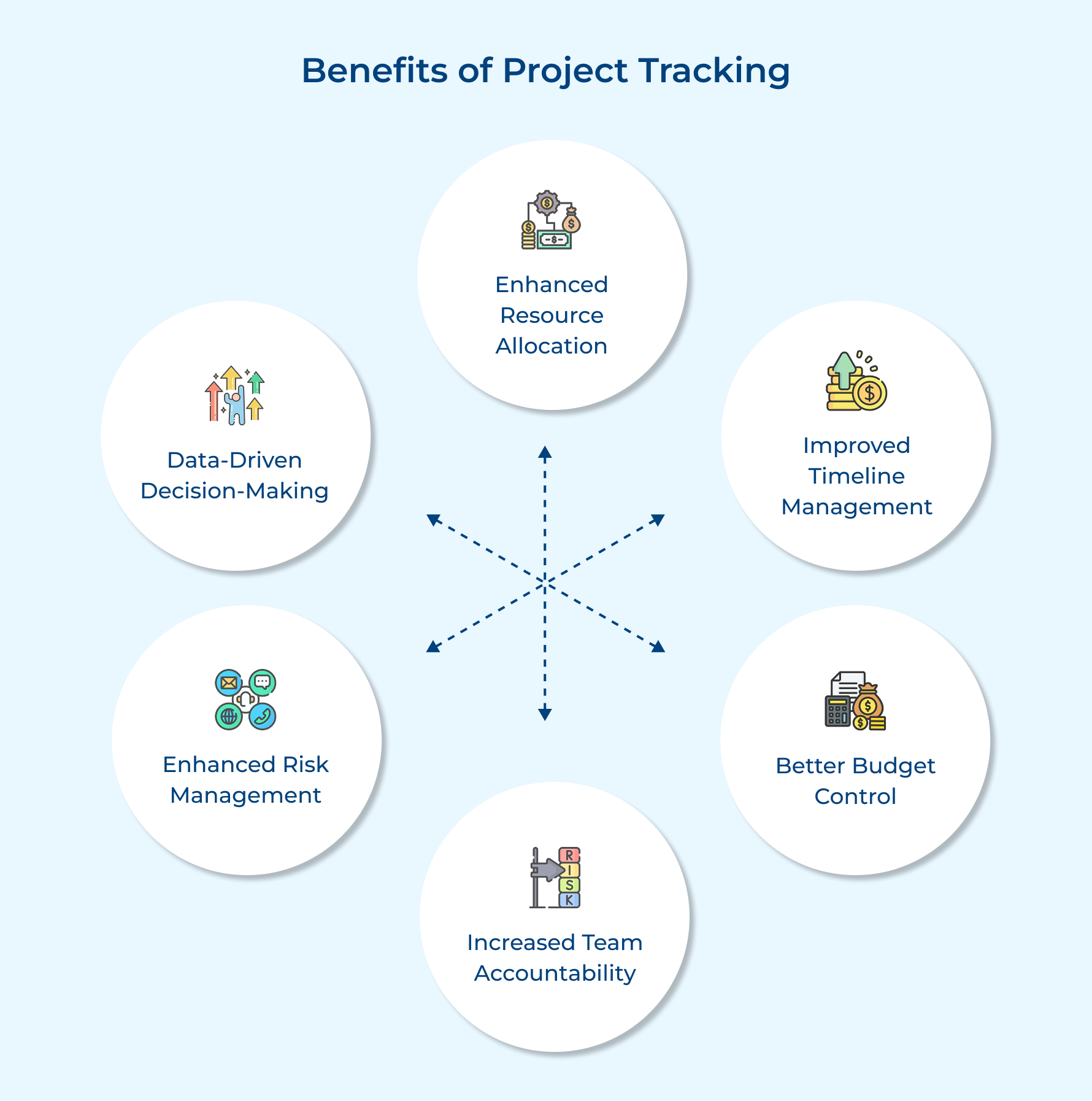 Benefits of Project Tracking