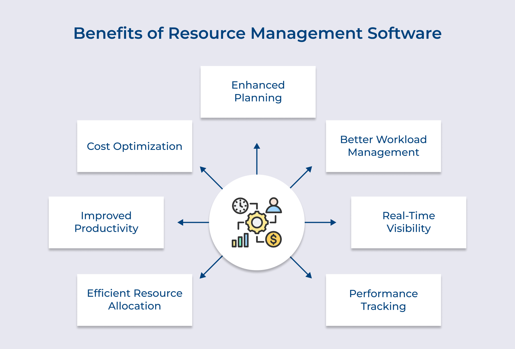 Benefits of Resource Management Software