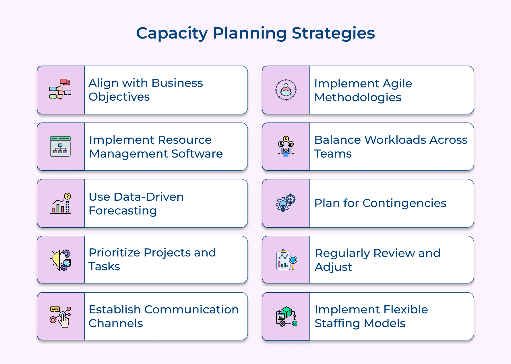 Capacity Planning Strategies