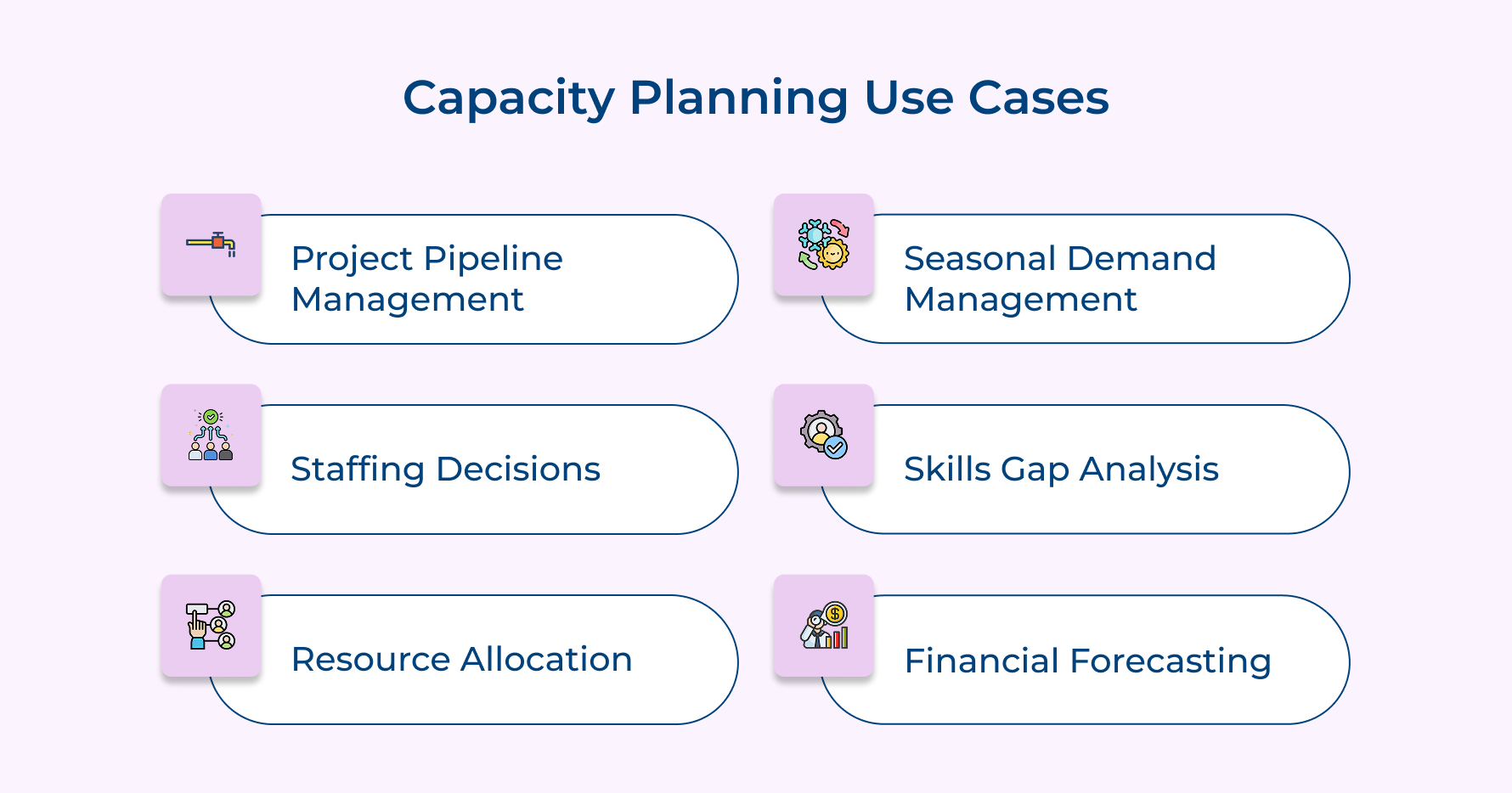 Capacity Planning Use Cases