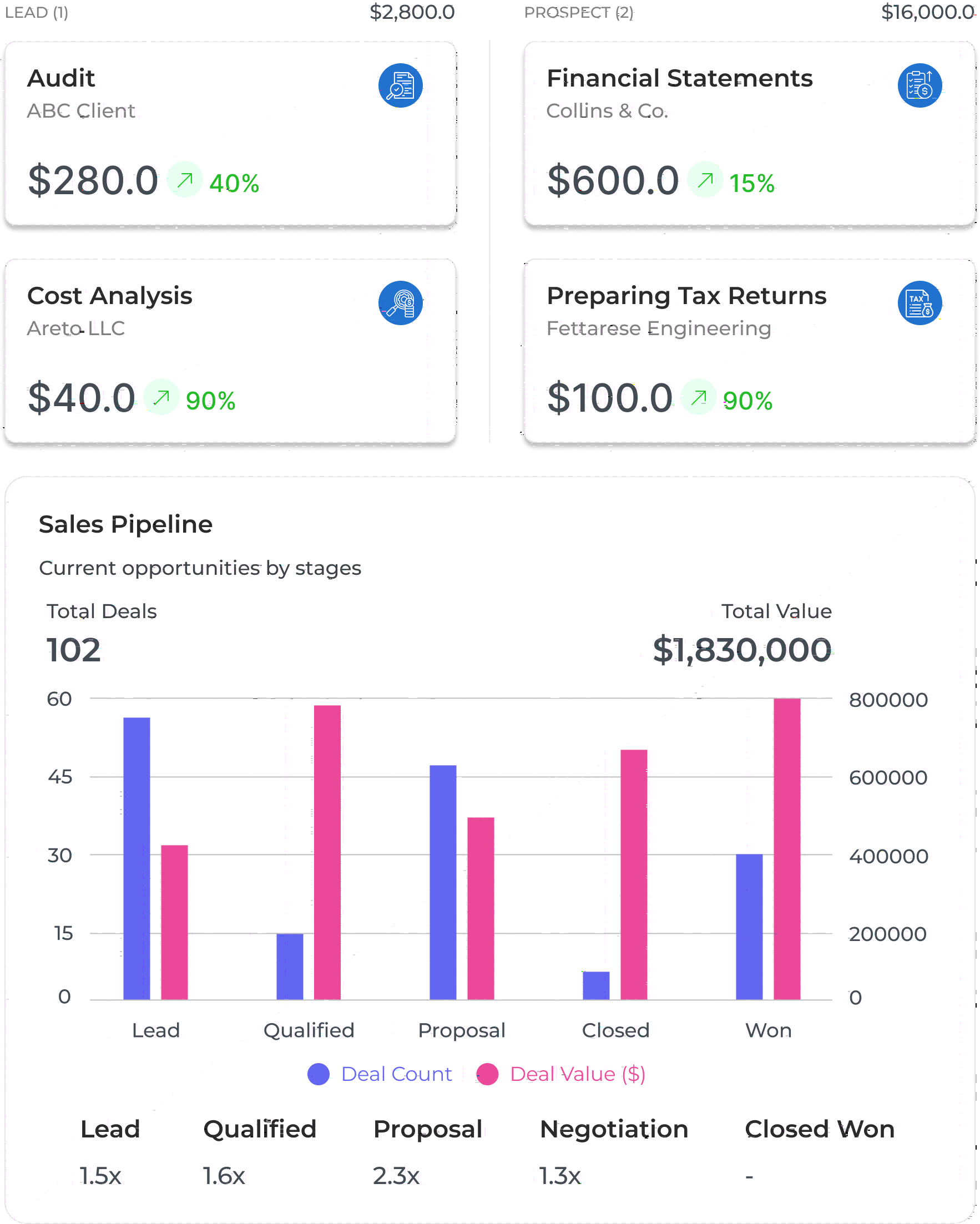 Client Lifecycle Management Dashboard