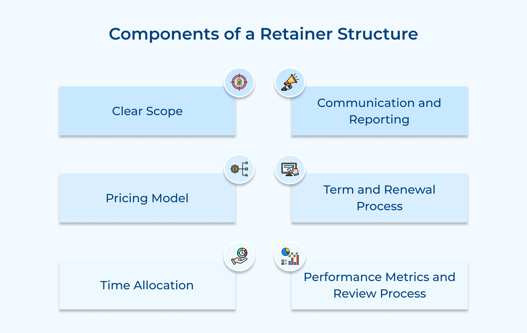 Components of a Retainer Structure