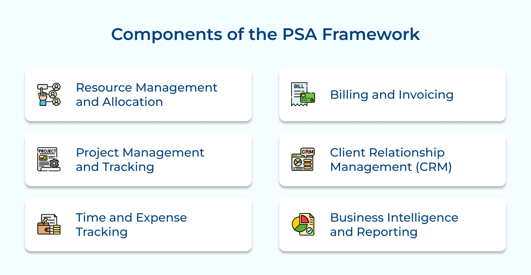 Components of the PSA Framework