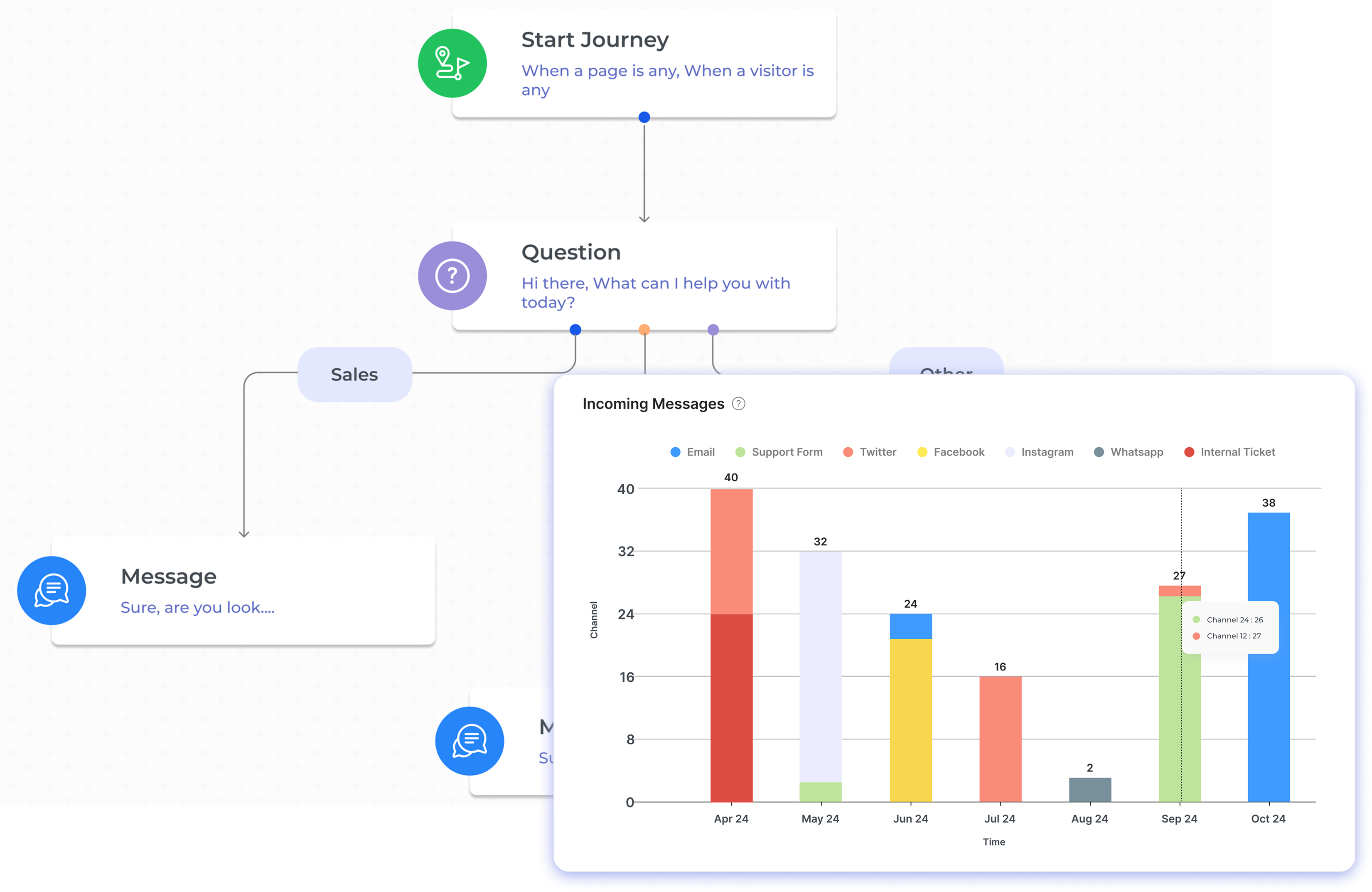 Customer Lifecycle Management Dashboard 1