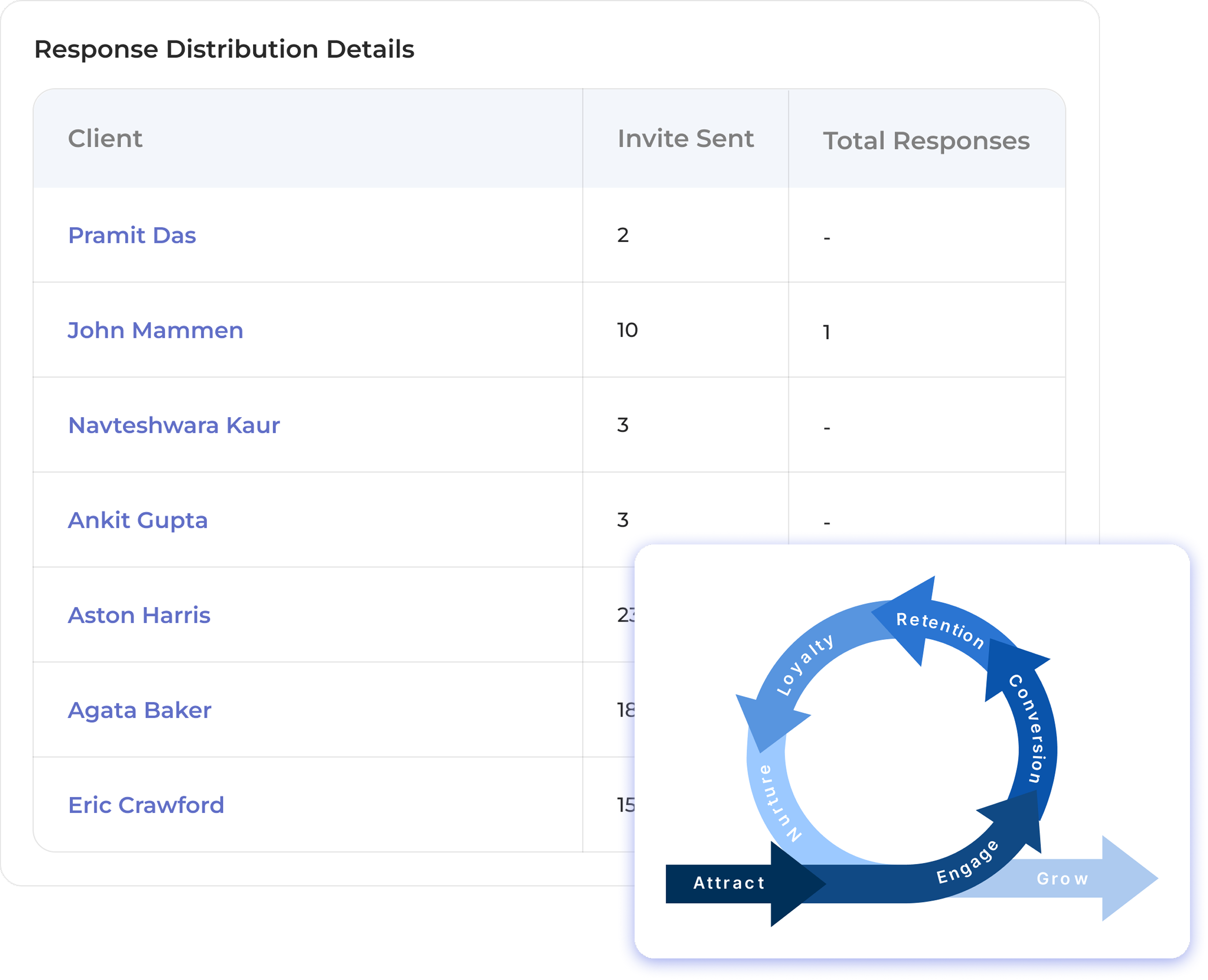 Customer Lifecycle Management
