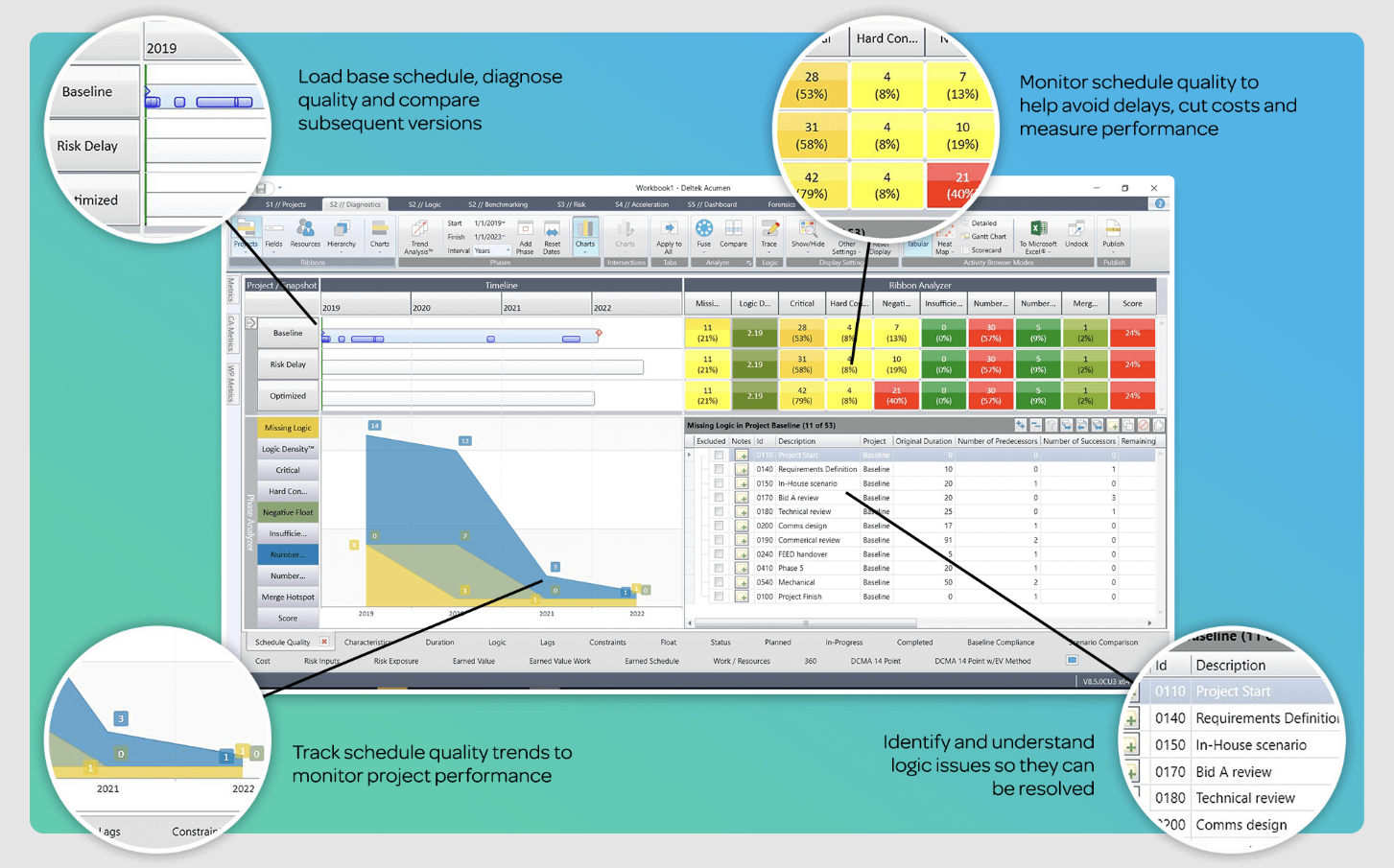 Deltek Vision Financial Project Management Software