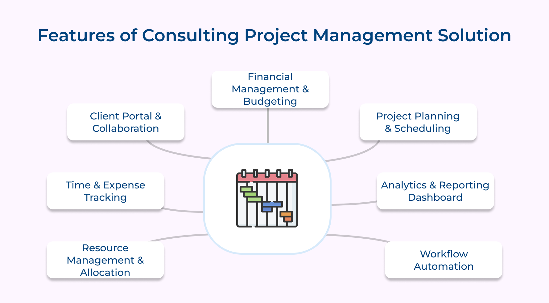 Features of Consulting Project Management Solution