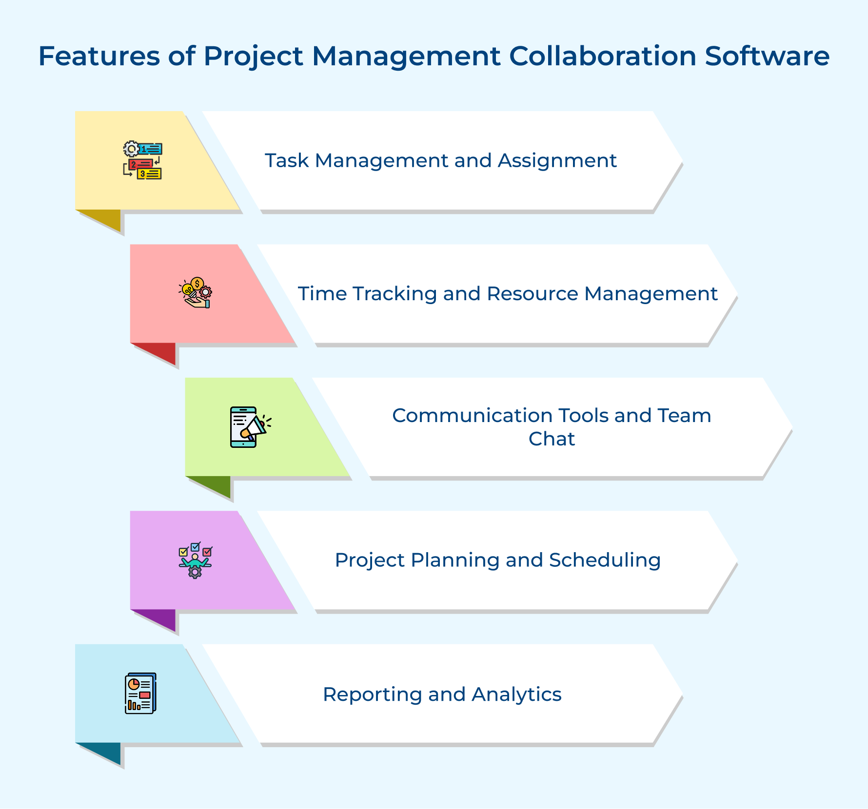 Features of Project Management Collaboration Software