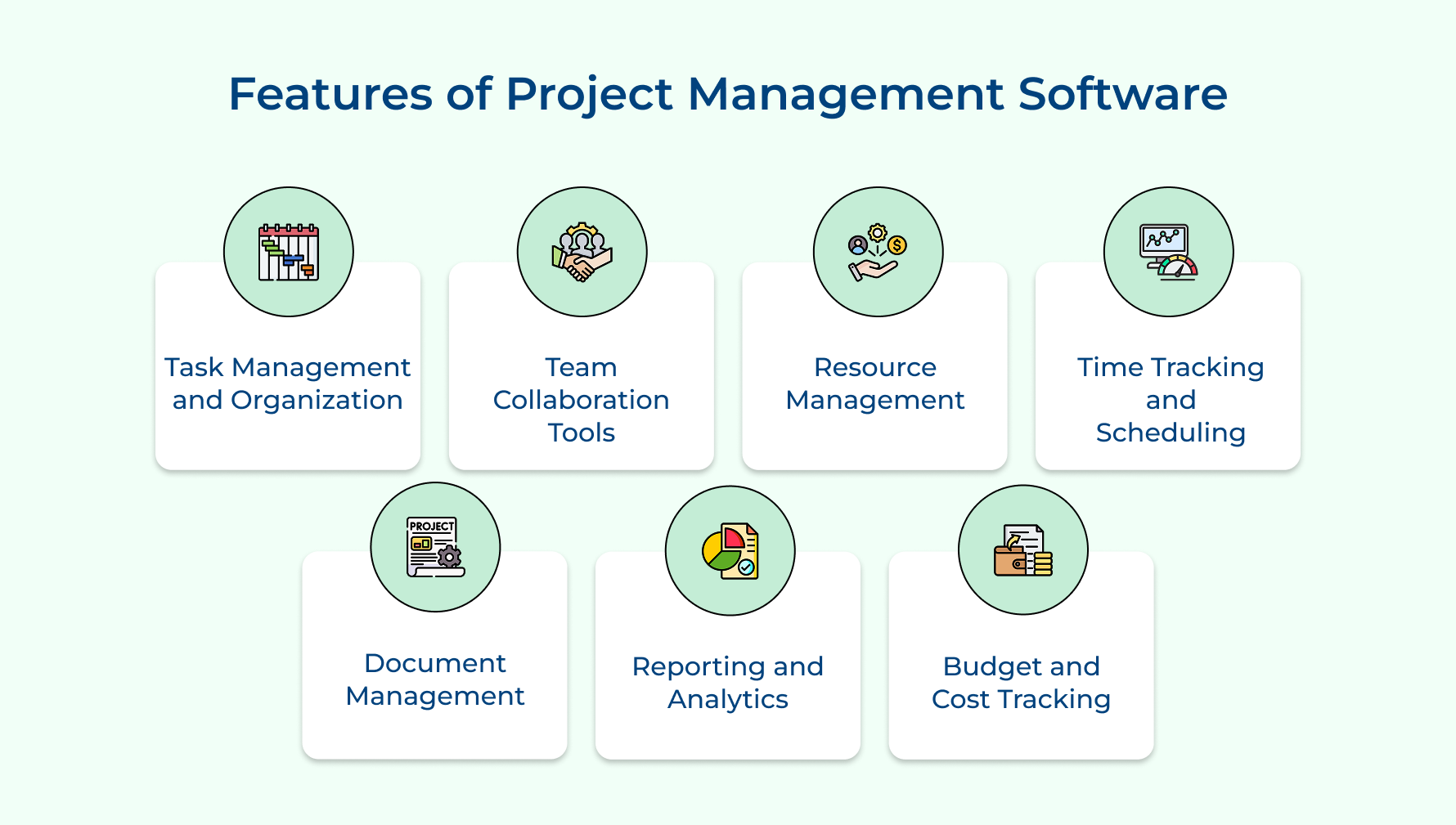 Features of Project Management Software