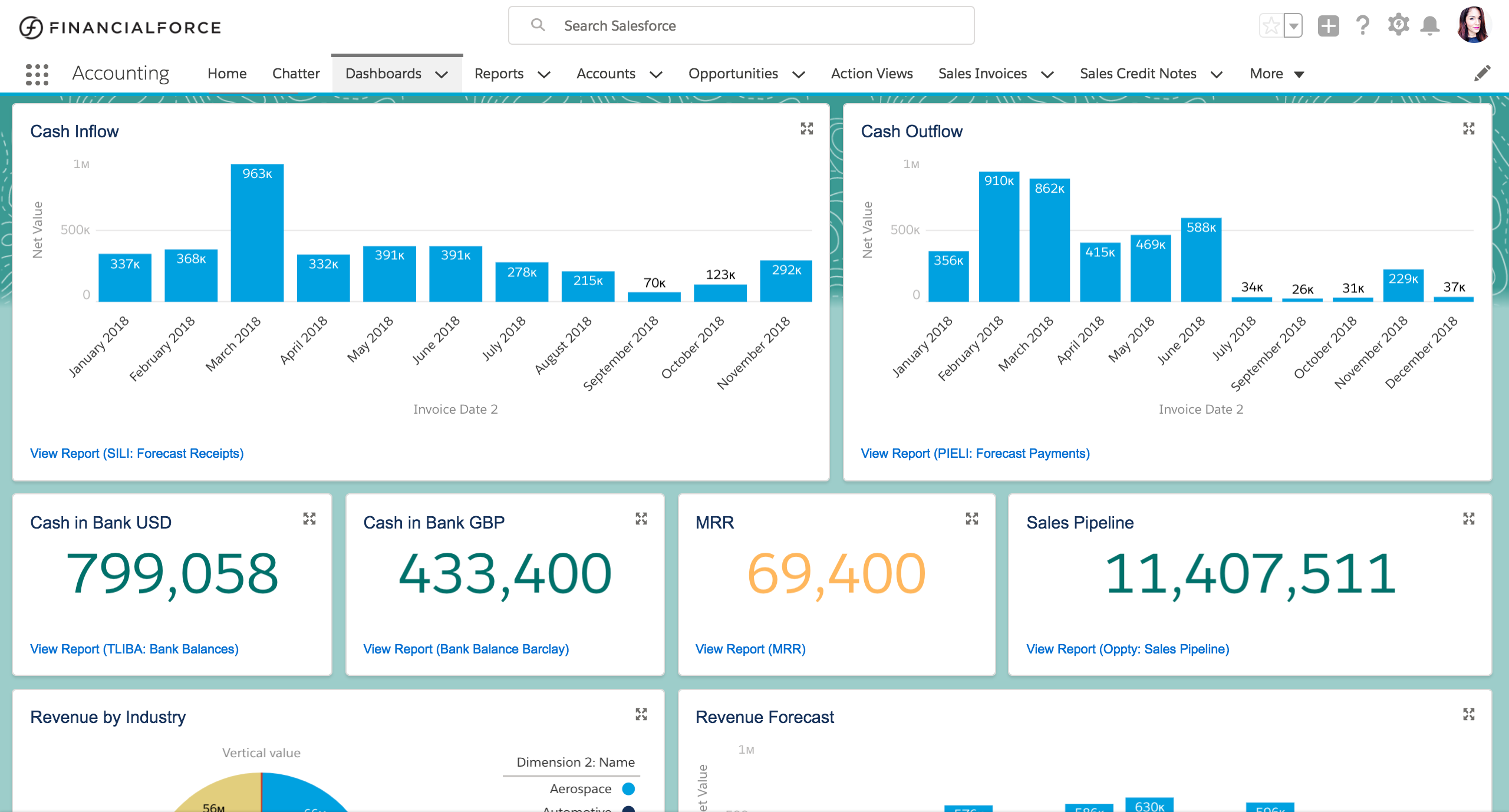 FinancialForce Financial Project Management Software