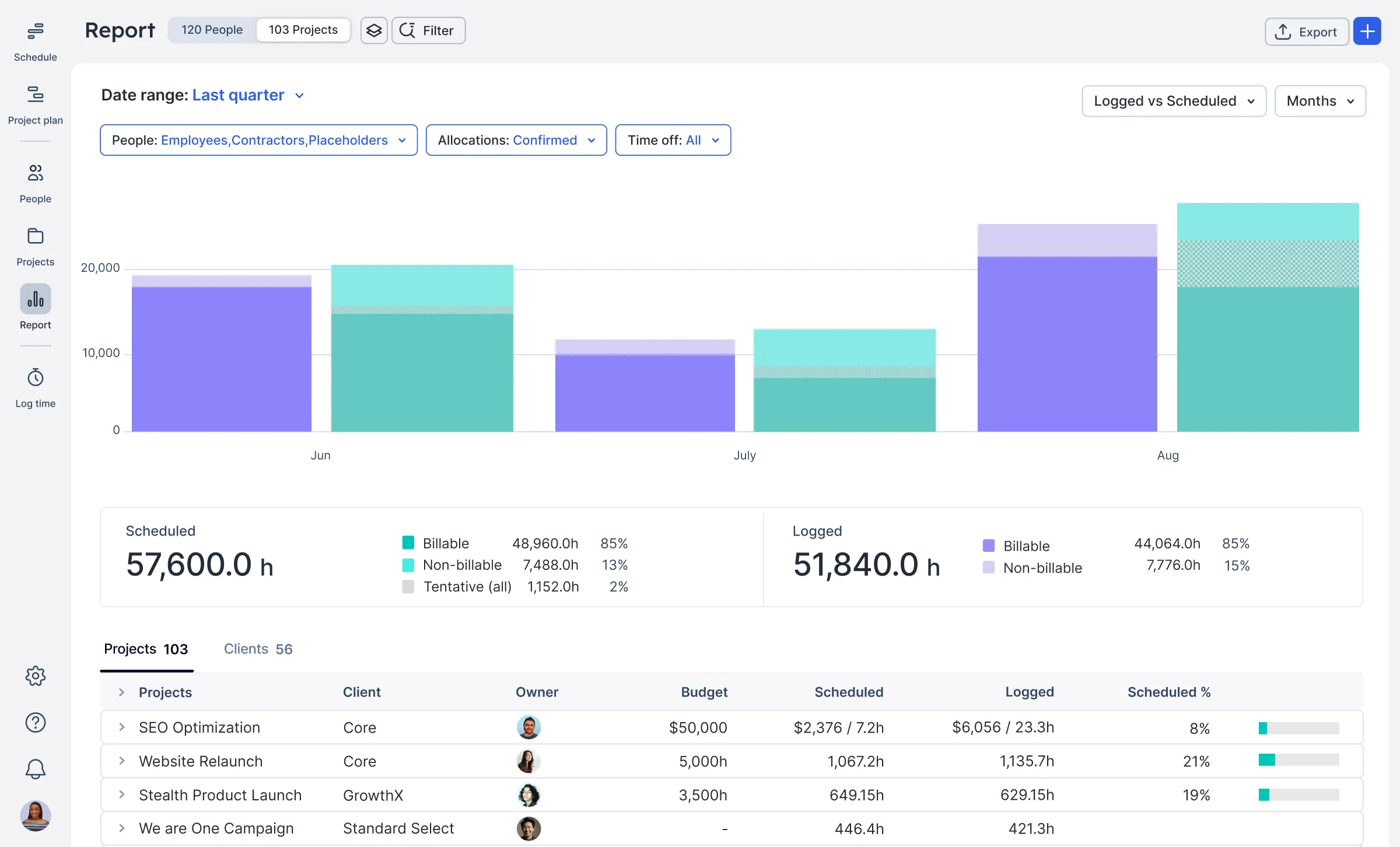 Float Project Budgeting software