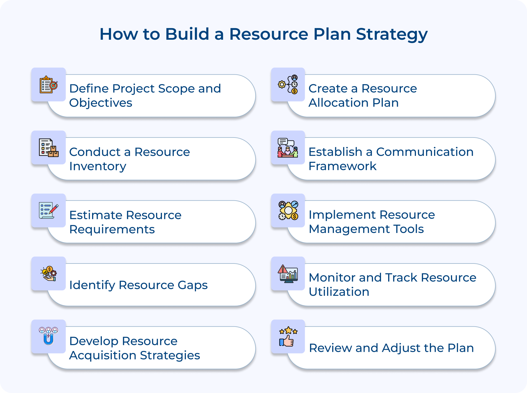 How to Build a Resource Plan Strategy