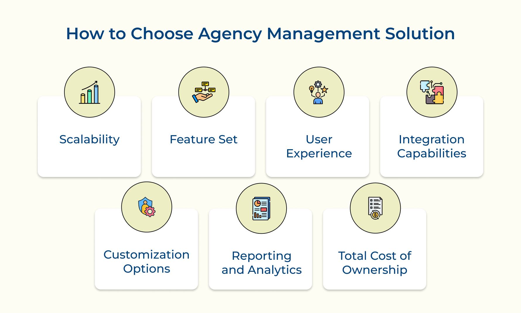 How to Choose Agency Management Solution