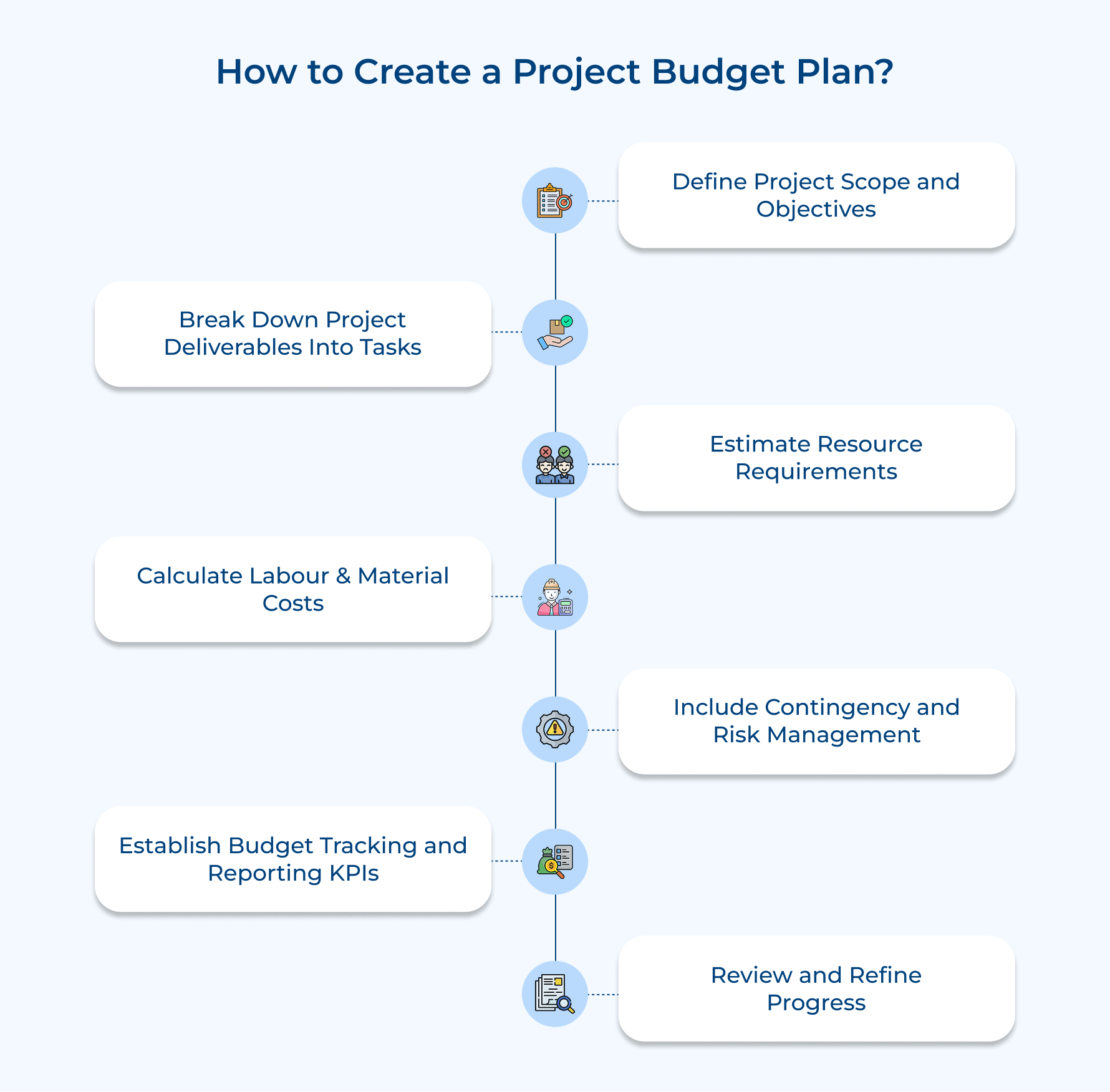 How to Create a Project Budget Plan_