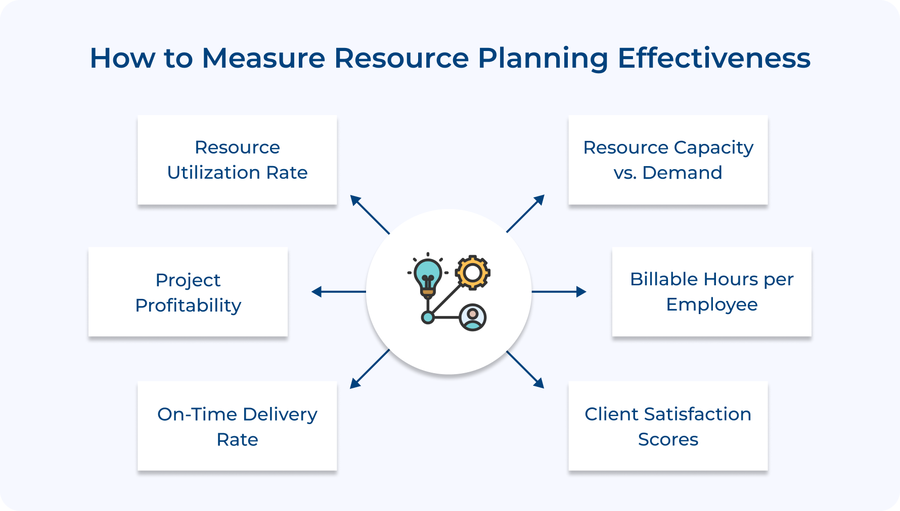 How to Measure Resource Planning Effectiveness