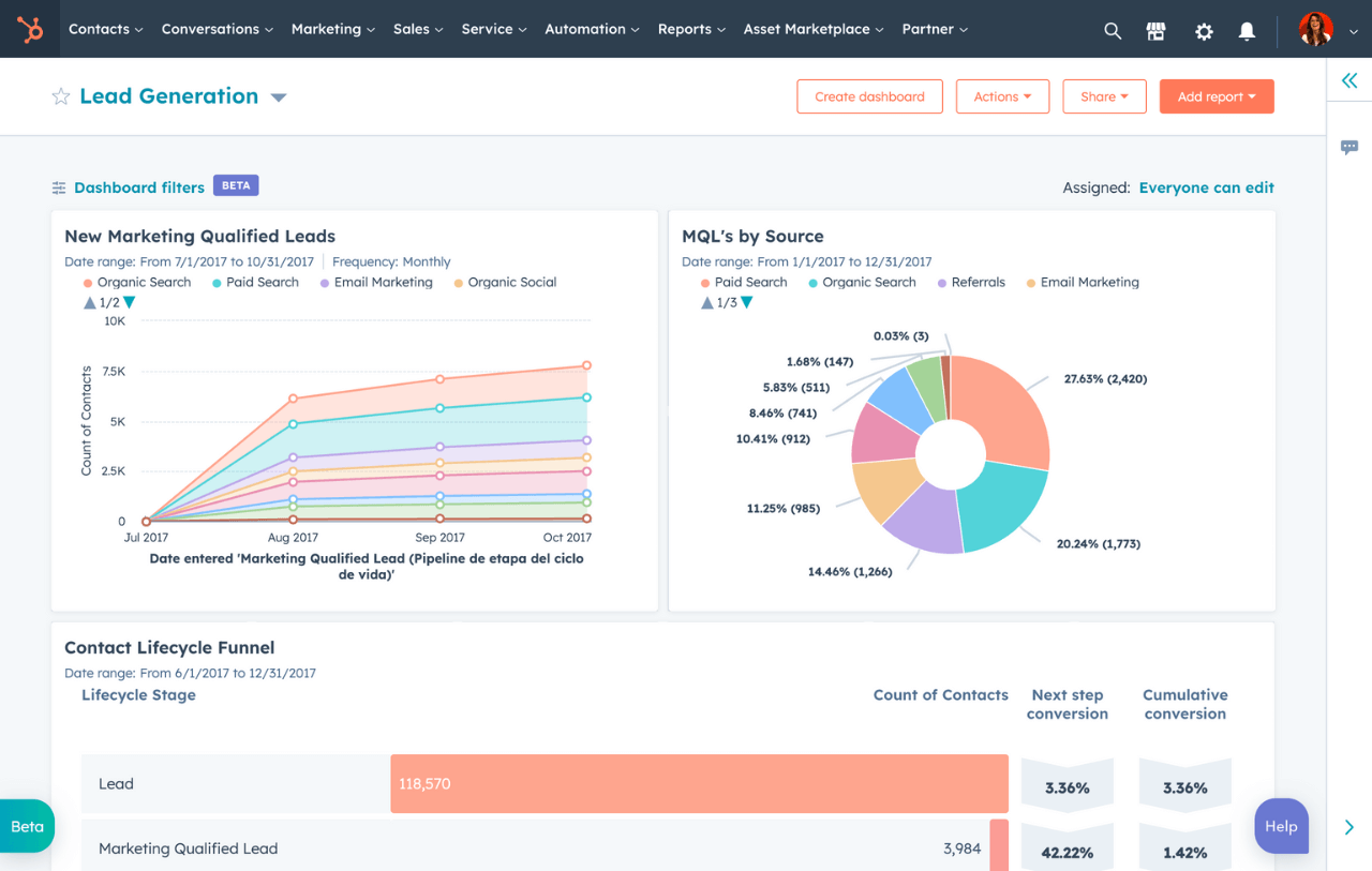 Hubspot Business Management Software