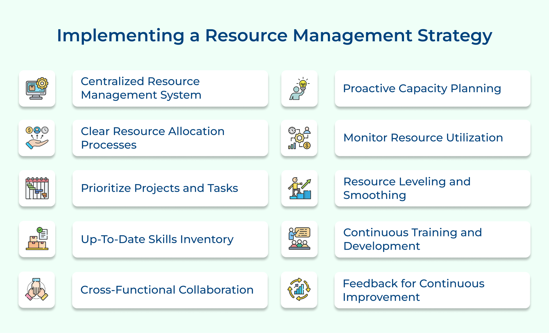 Implementing a Resource Management Strategy