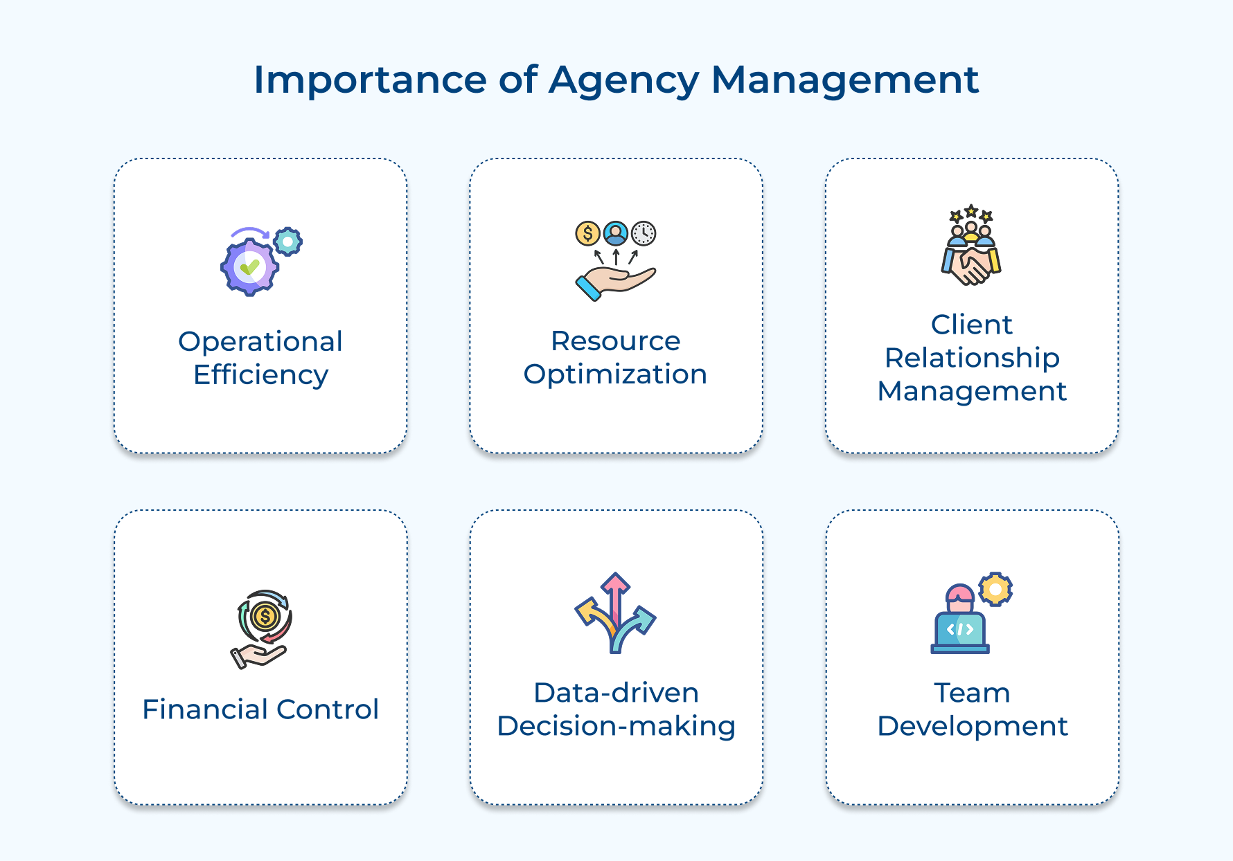 Importance of Agency Management