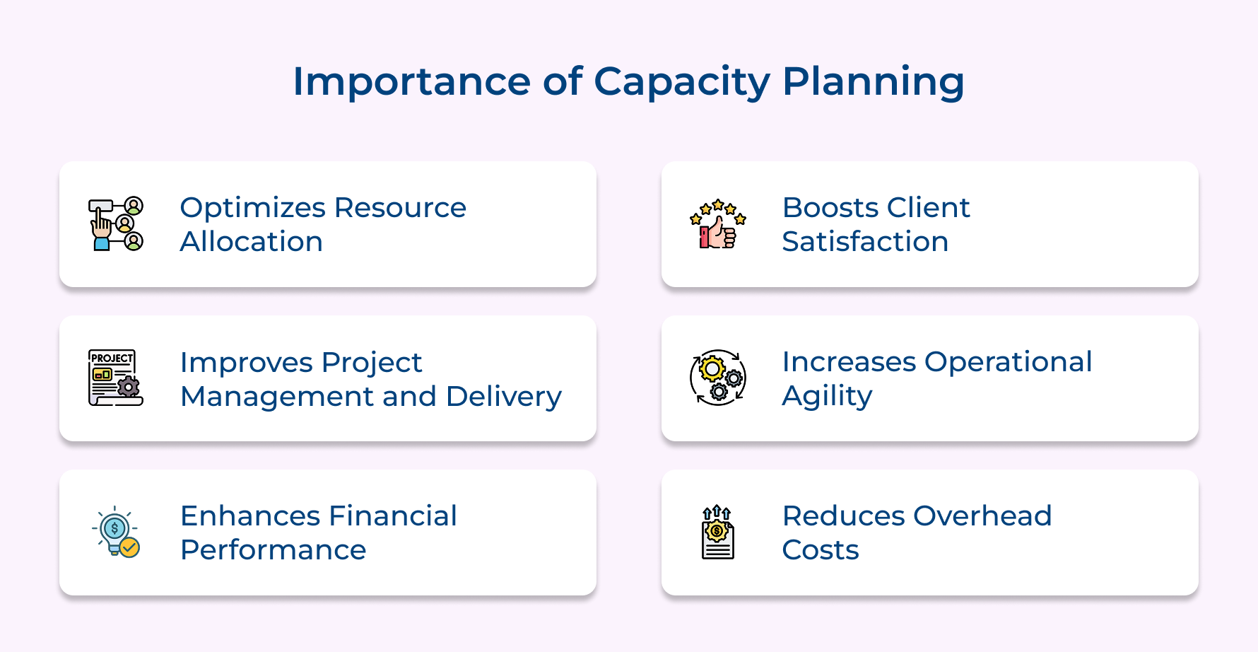 Importance of Capacity Planning