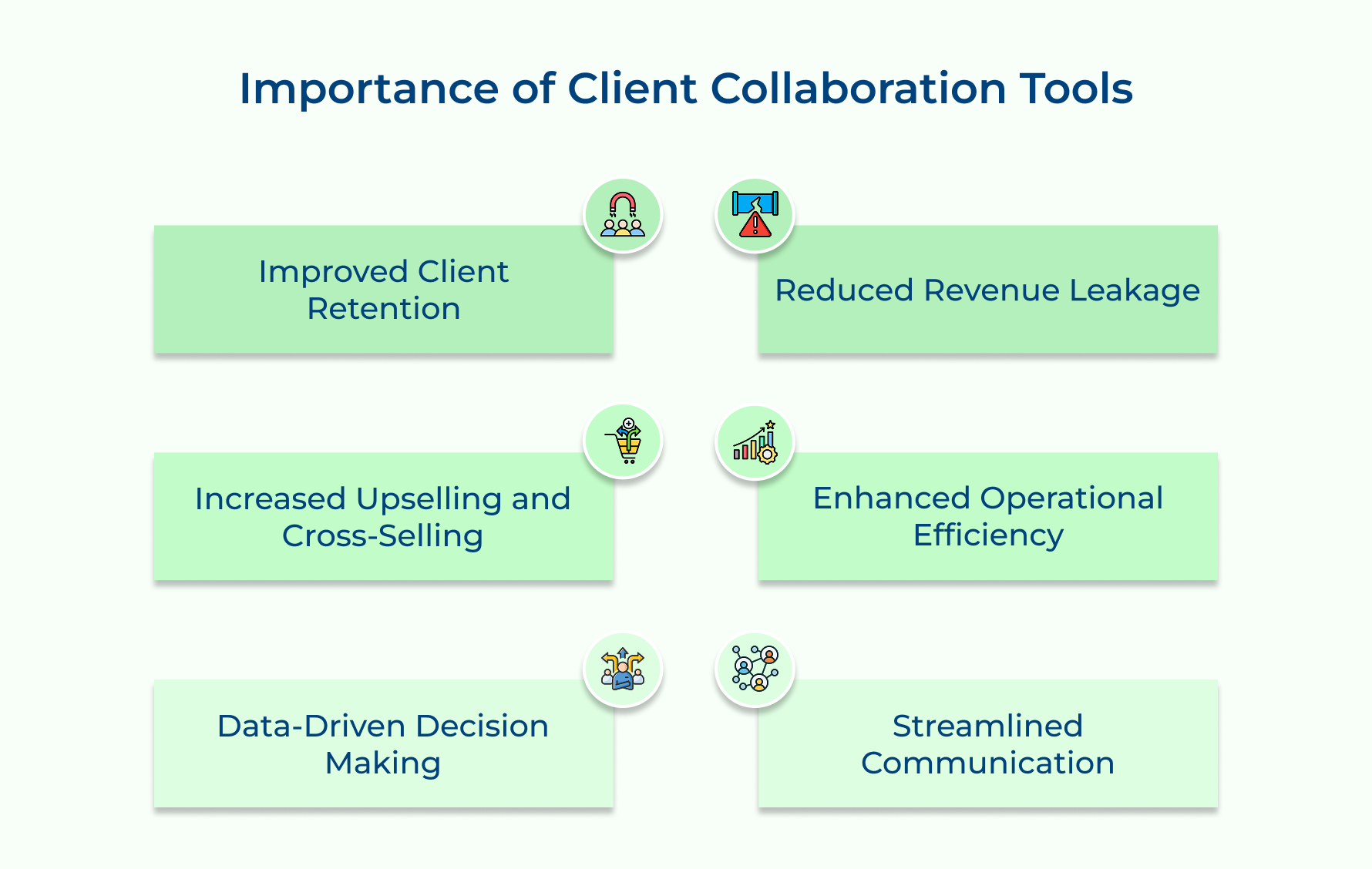 Importance of Client Collaboration Tools