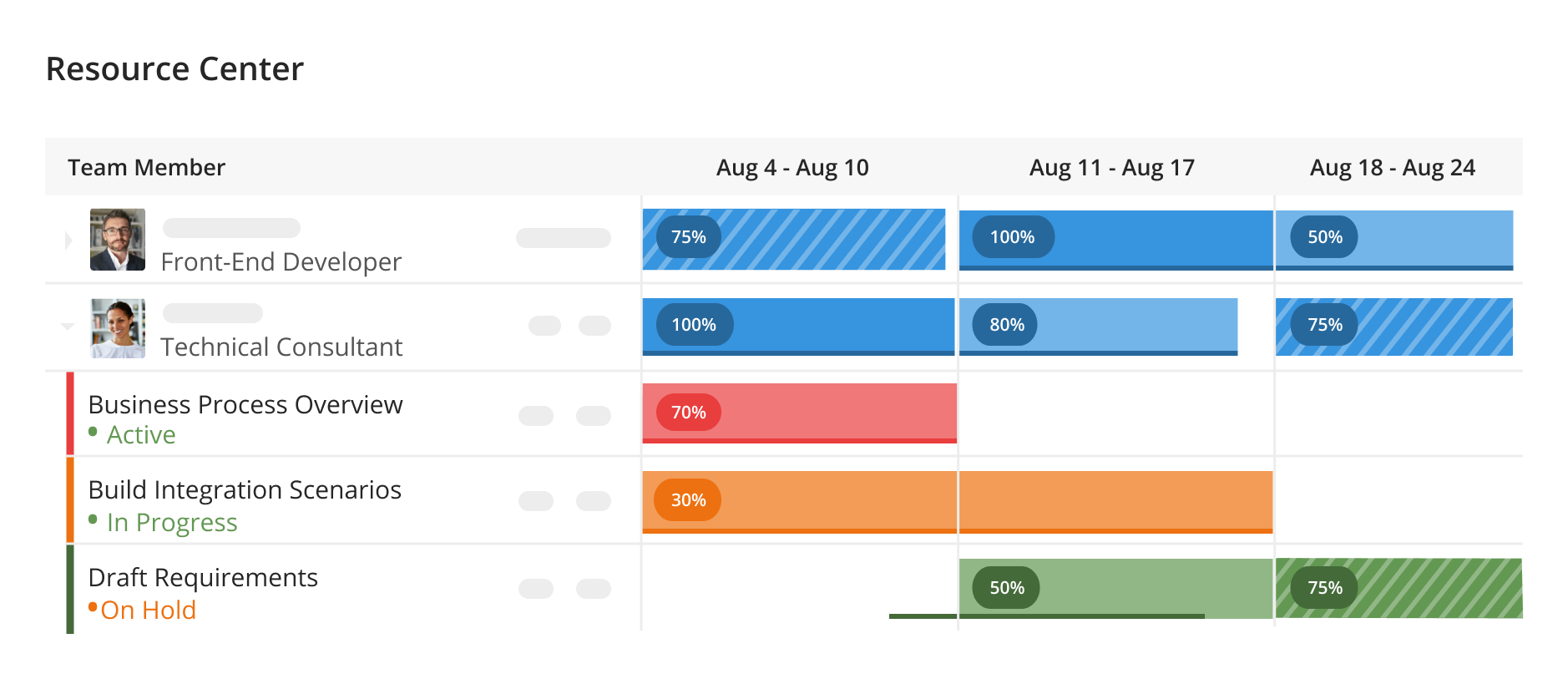 Kantata Agency Management Software