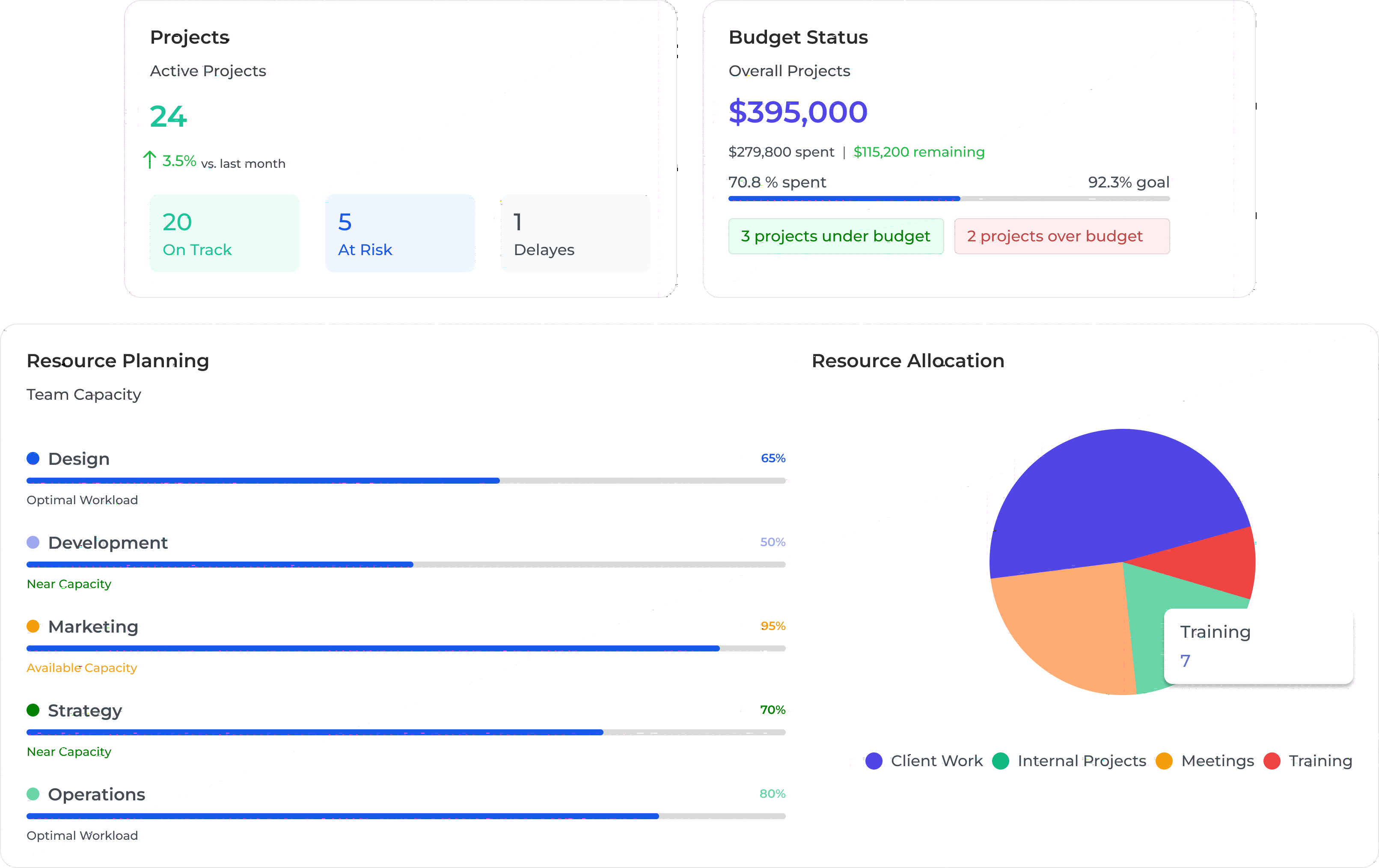 Kooper Features Dashboard