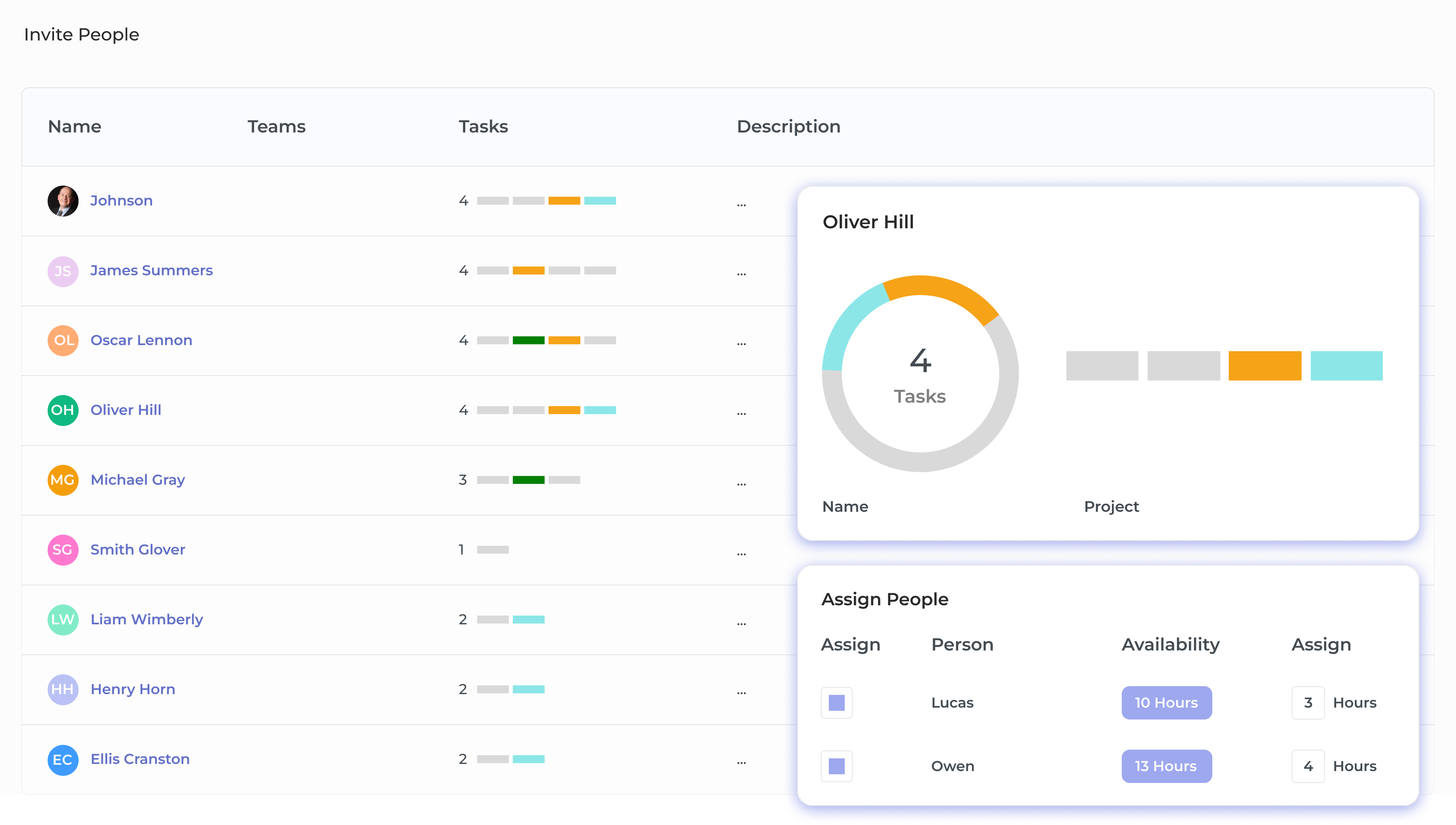 Kooper Project Management Collaboration Tools