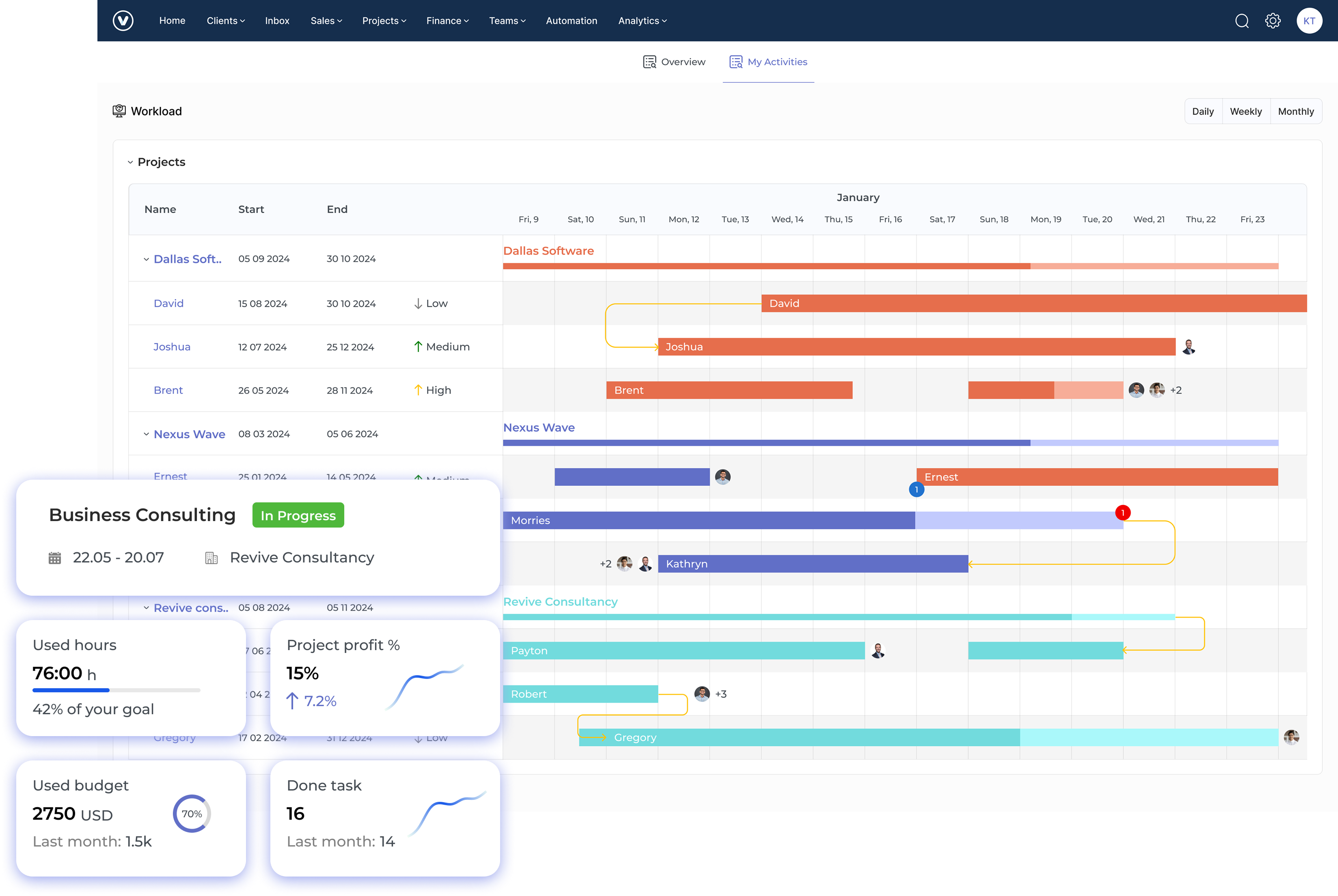 Kooper Project Management Software for Consultants Professional Services