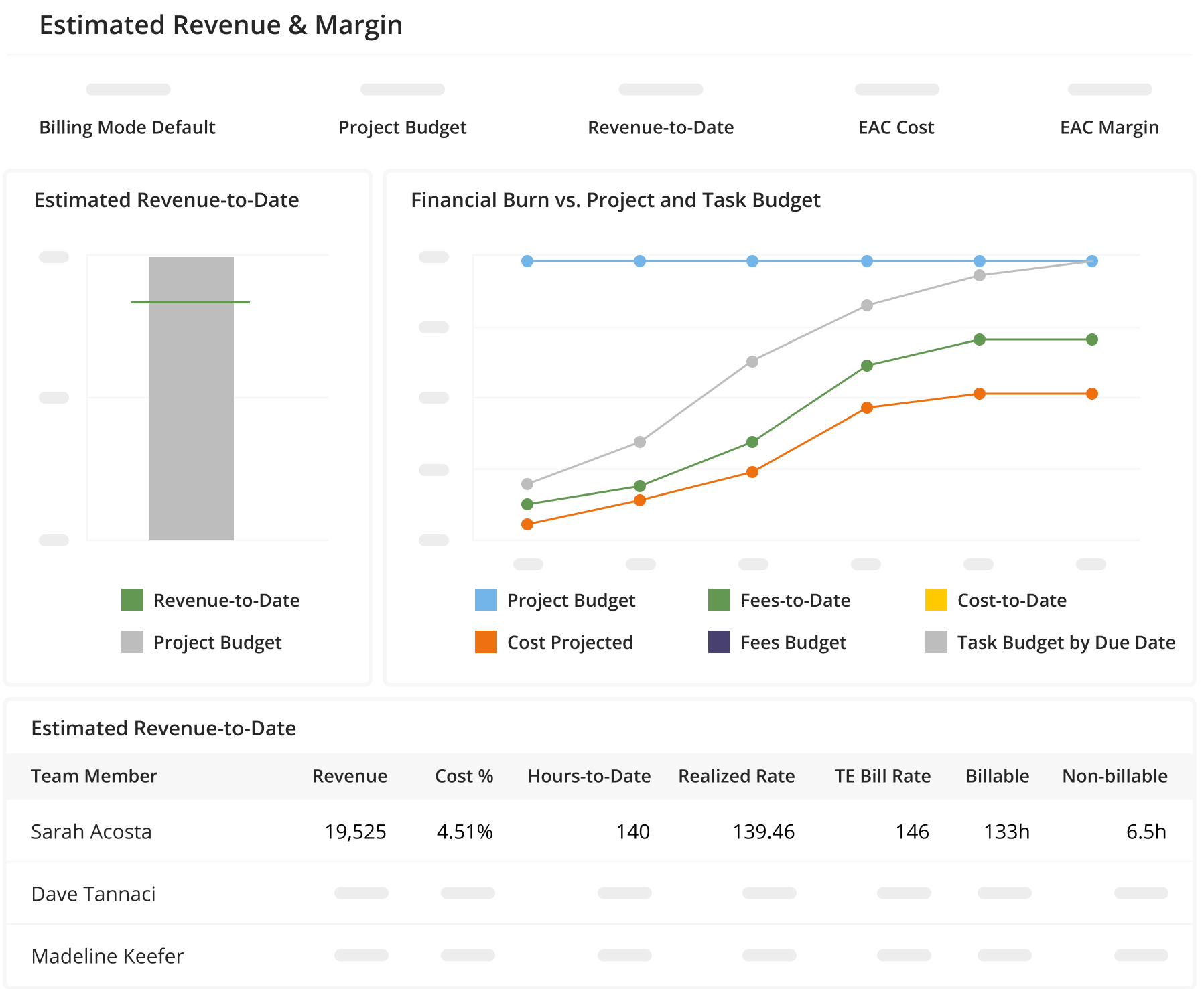 Mavenlink Financial Project Management Software