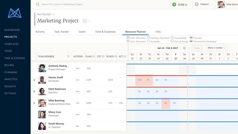 Mavenlink Resource Planning Software