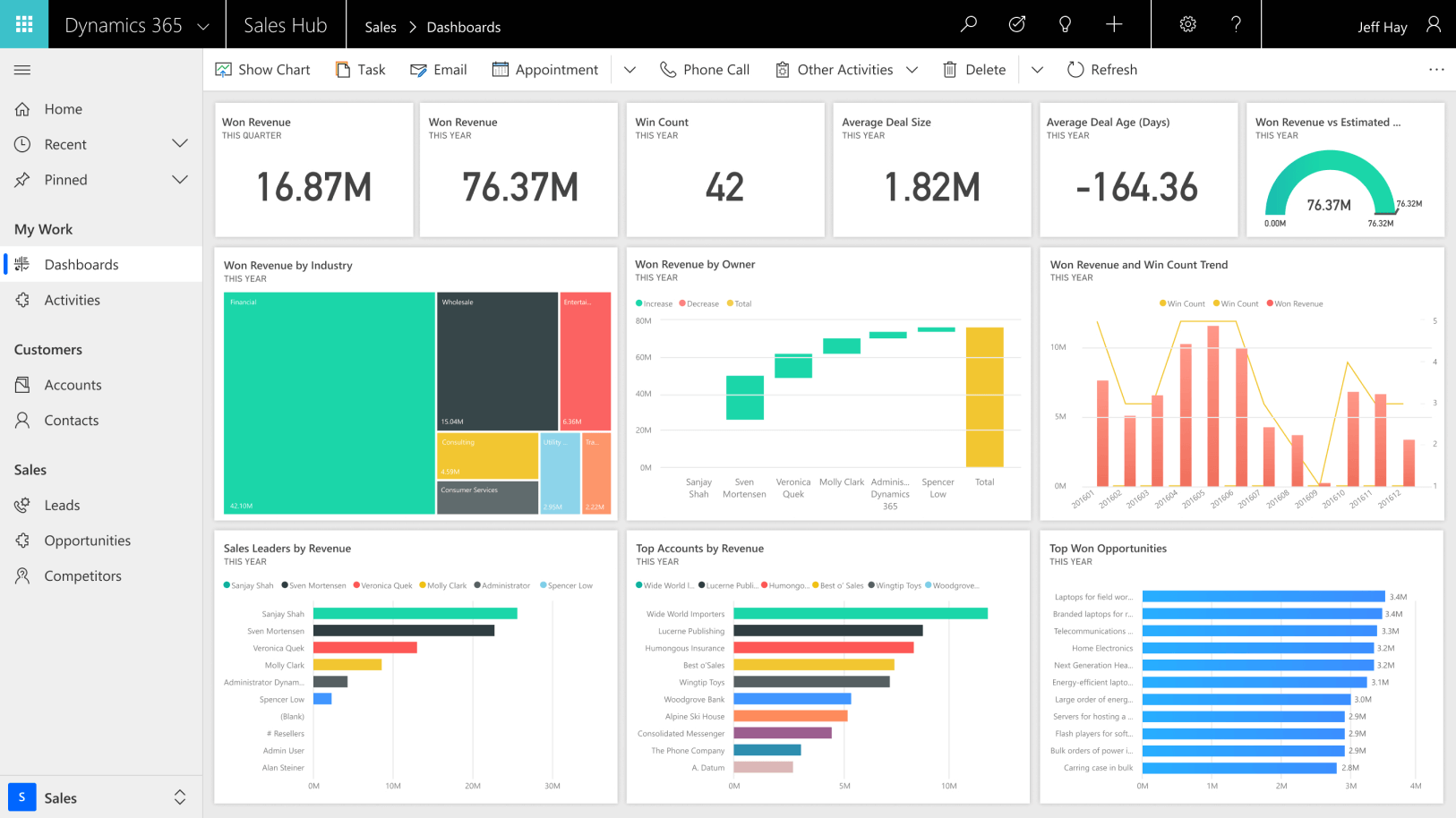 Microsoft Dynamics 365 Business Management Software
