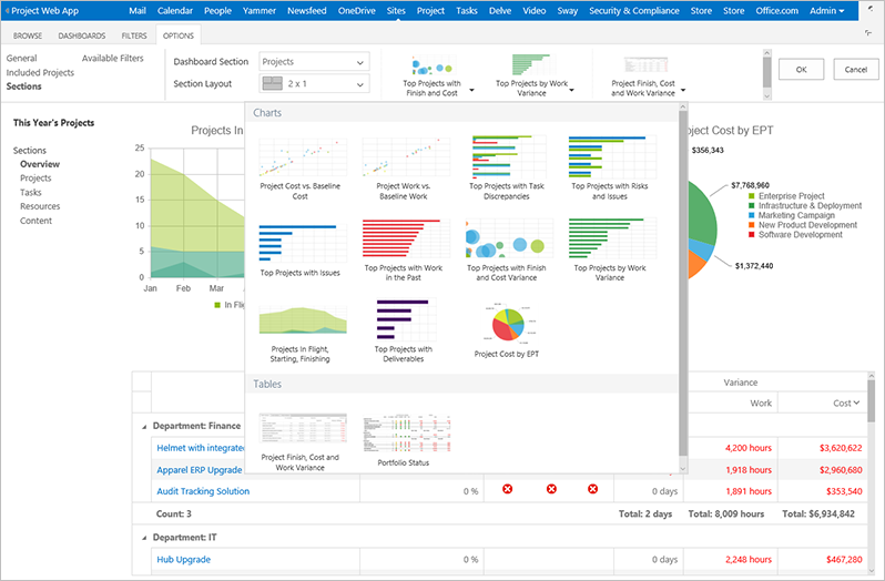 Microsoft Project Financial Project Management Software