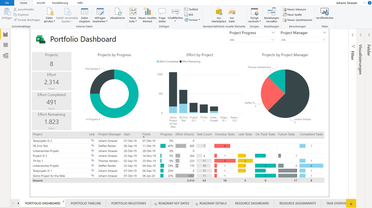 Microsoft Project Project Management Software