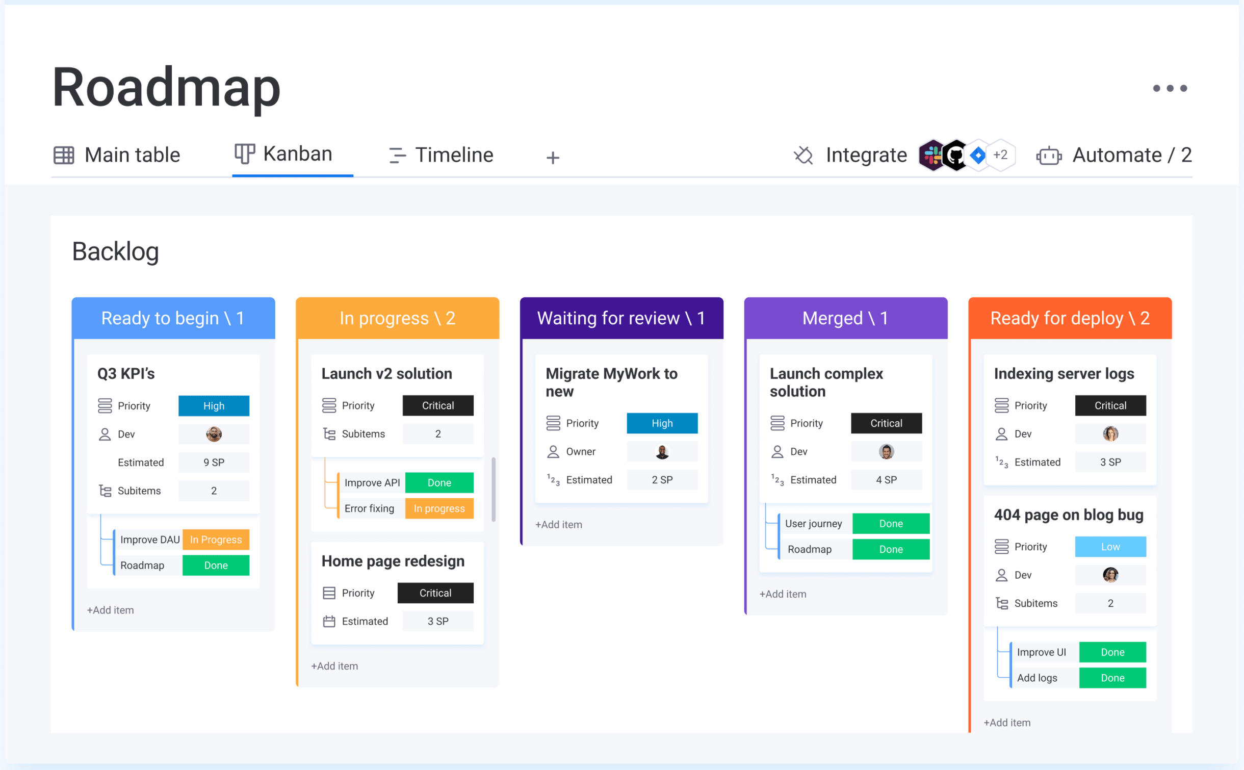 Monday.com Agile Project Management Software