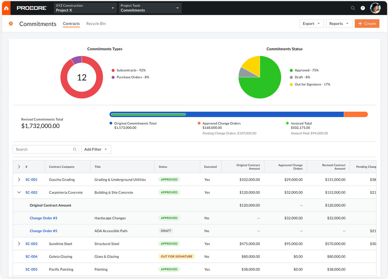 ProCore Financial Project Management Software