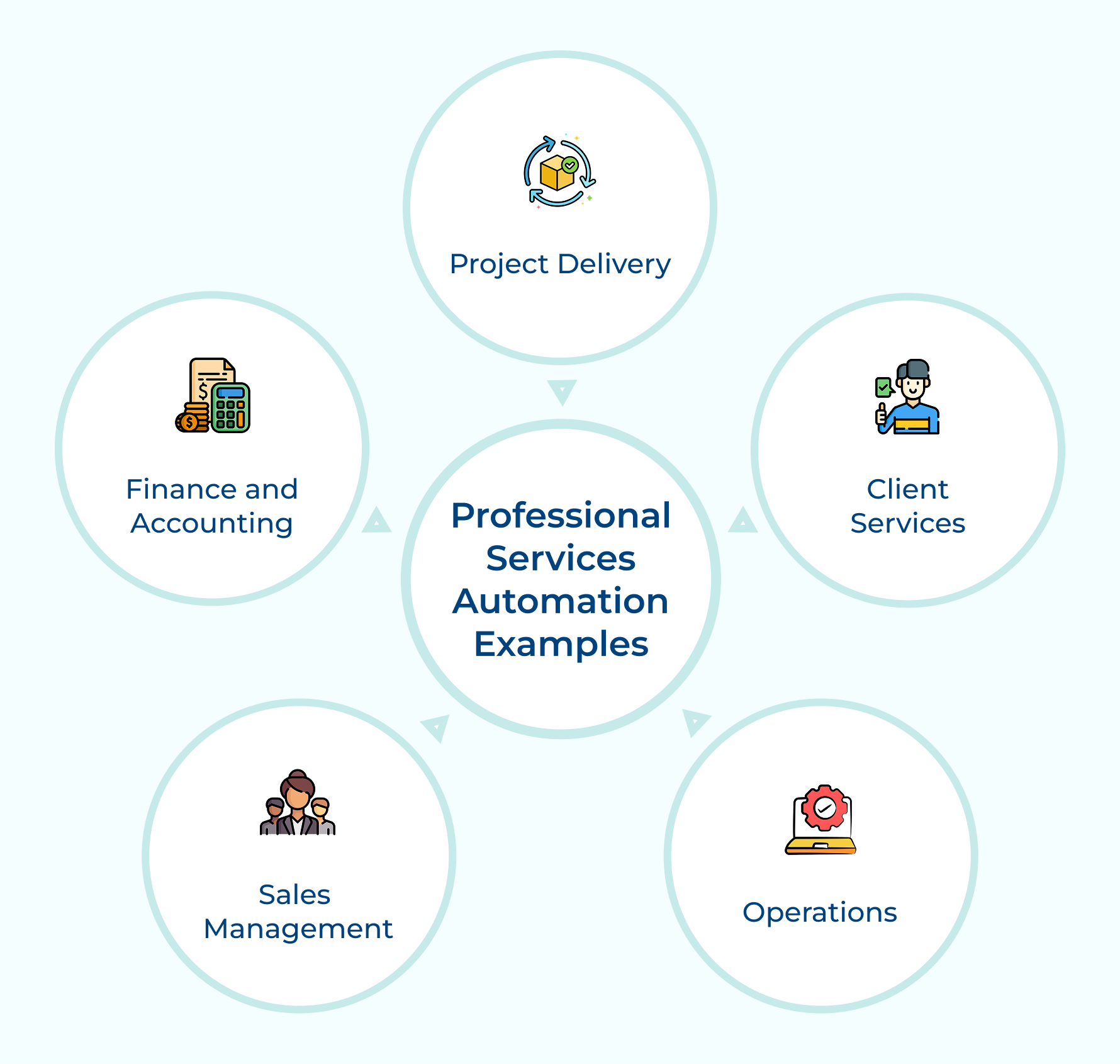 Professional Services Automation Examples