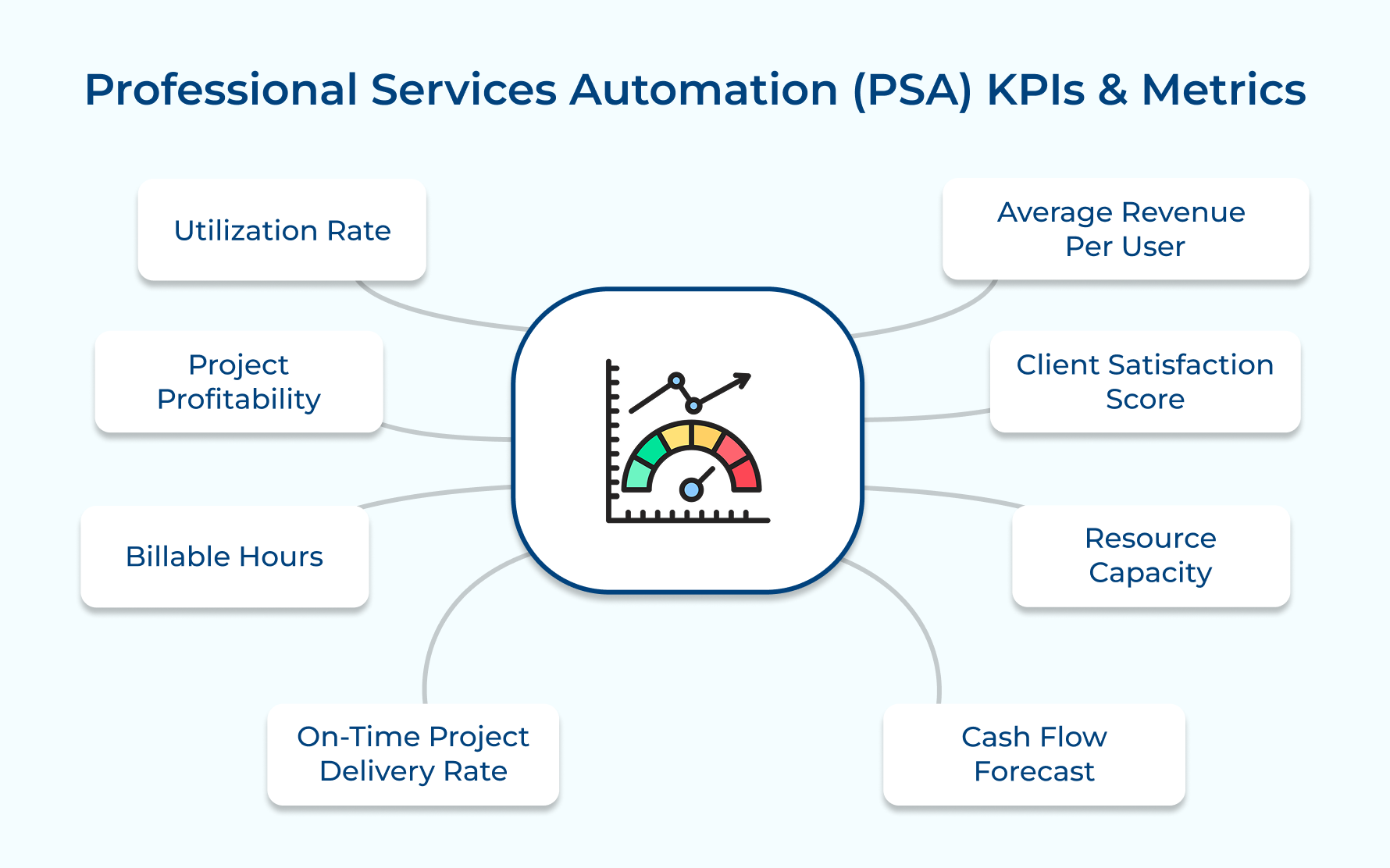 Professional Services Automation (PSA) KPIs & Metrics