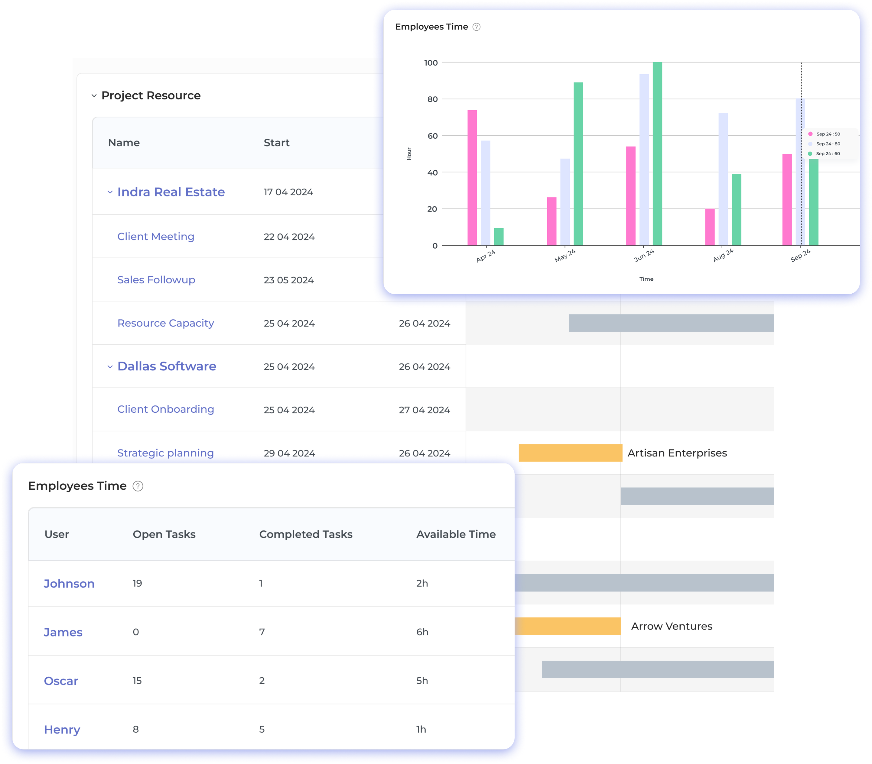 Project Budgeting Dashboard 1