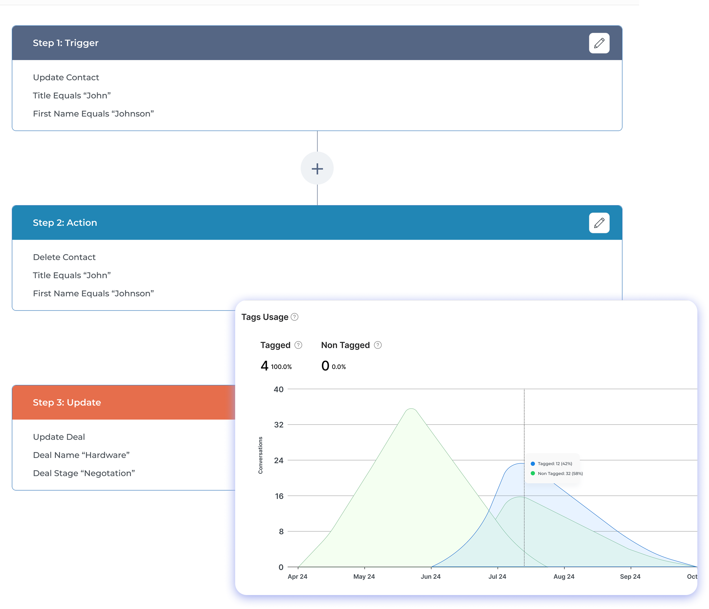 Project Budgeting software Dashboard 1