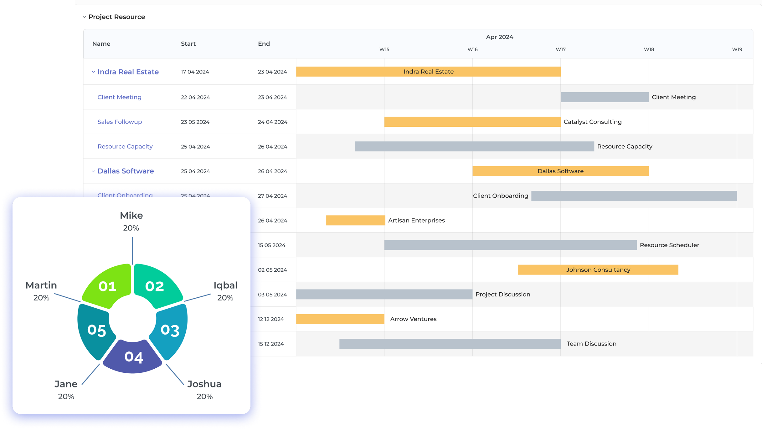 Project Management Collaboration Tools Dashboard1