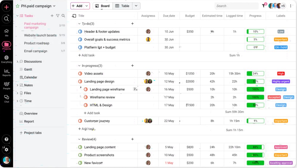 Proofhub Agency Management Software