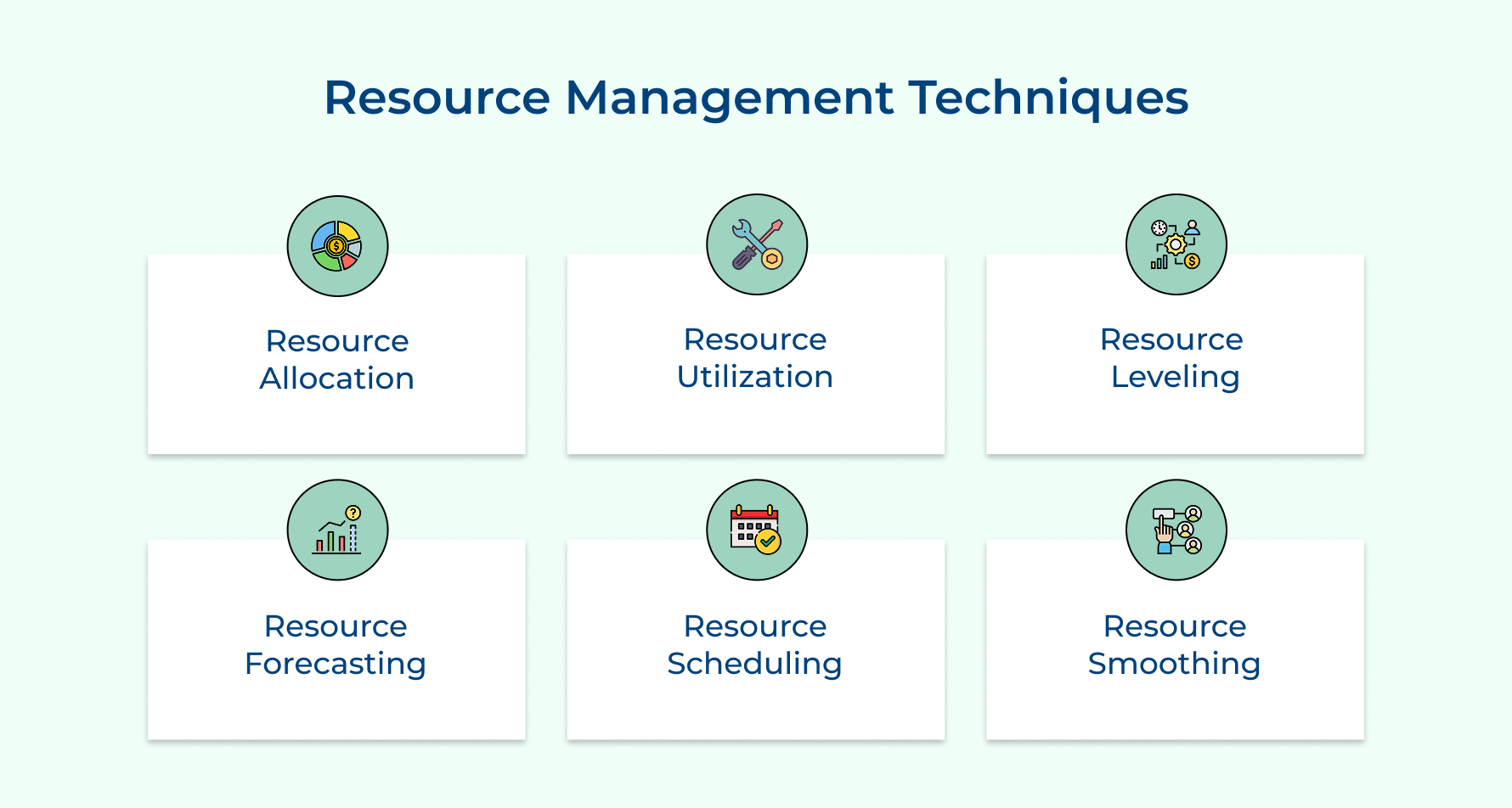 Resource Management Techniques