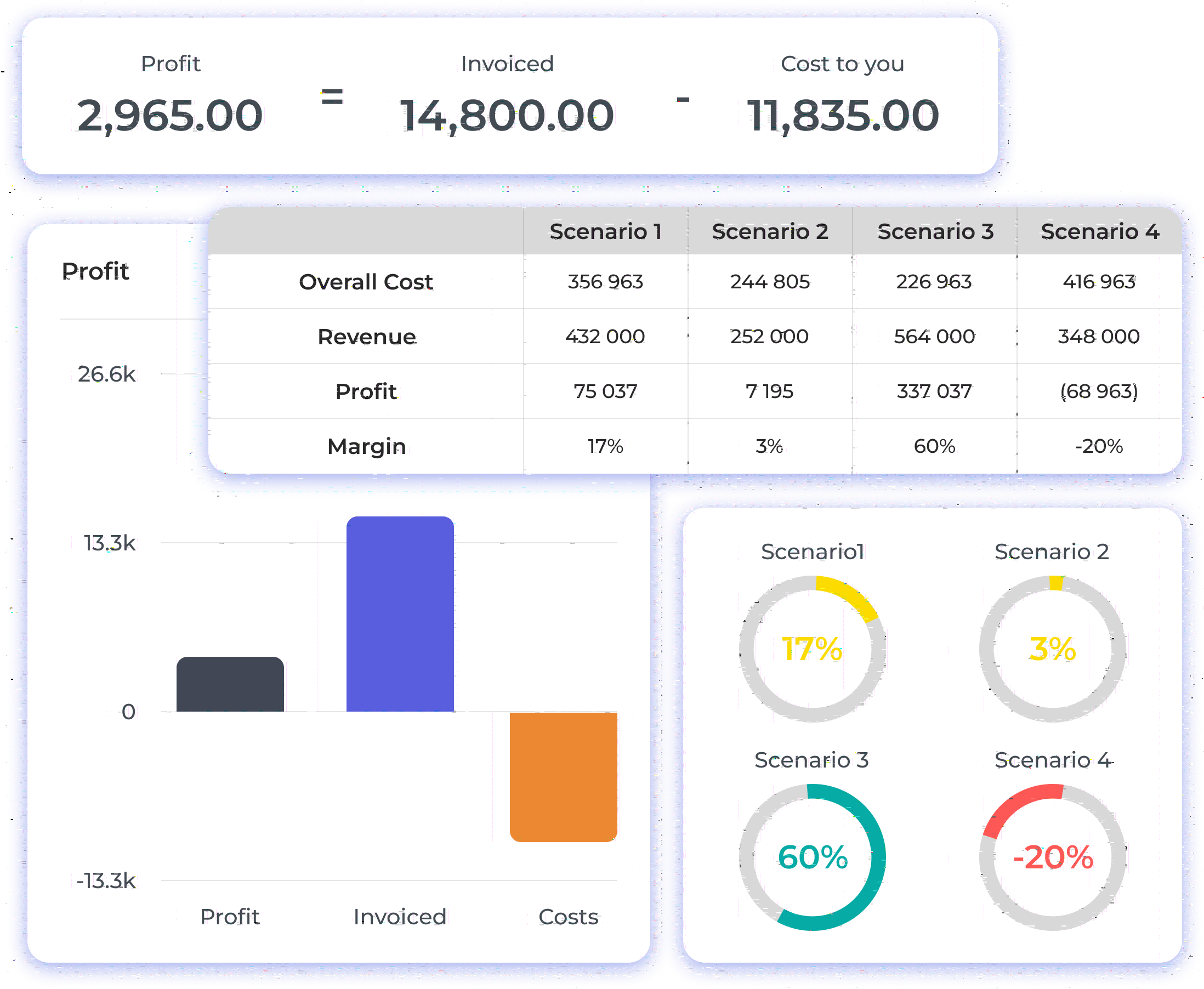 Resource Planning Dashboard 2