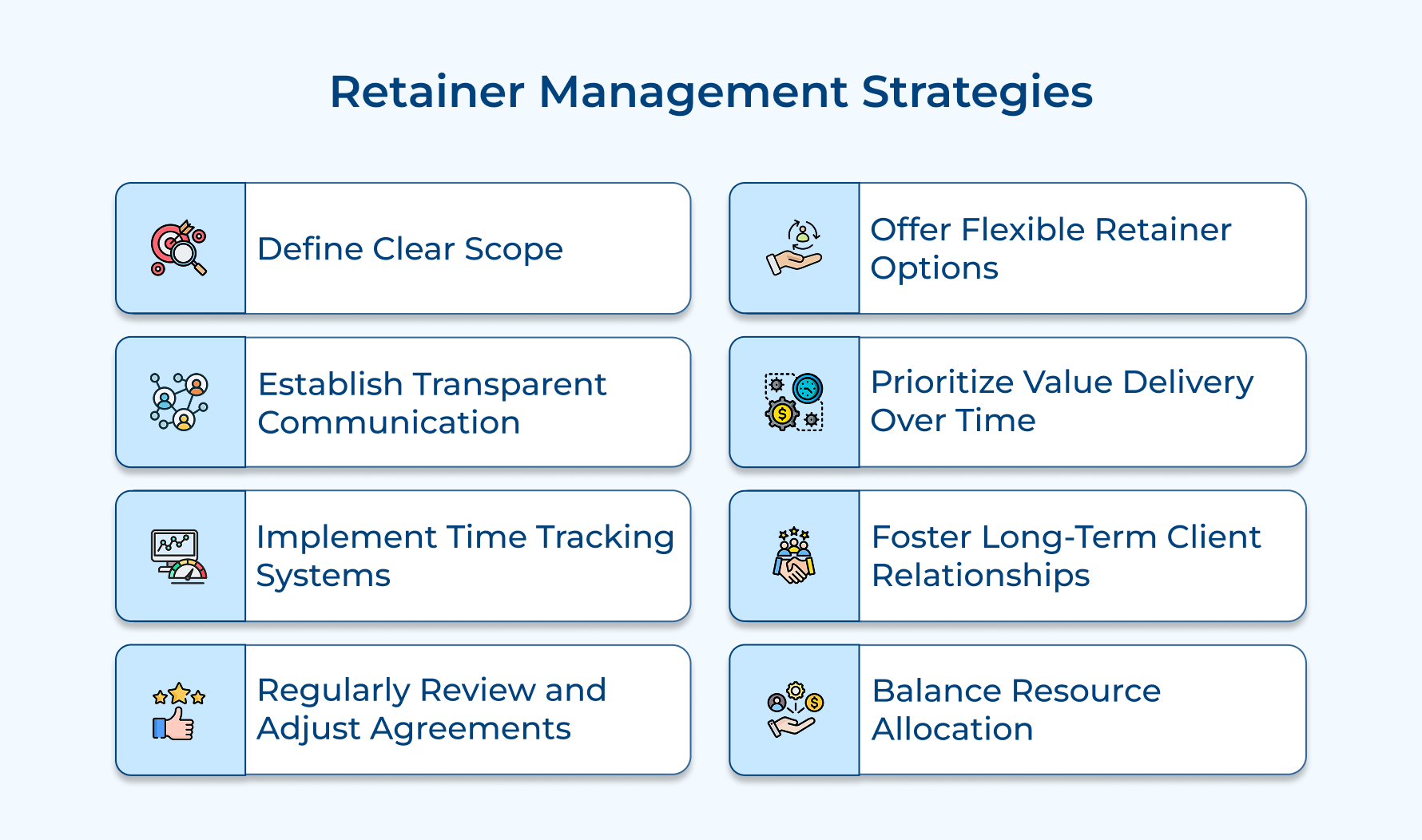 Retainer Management Strategies
