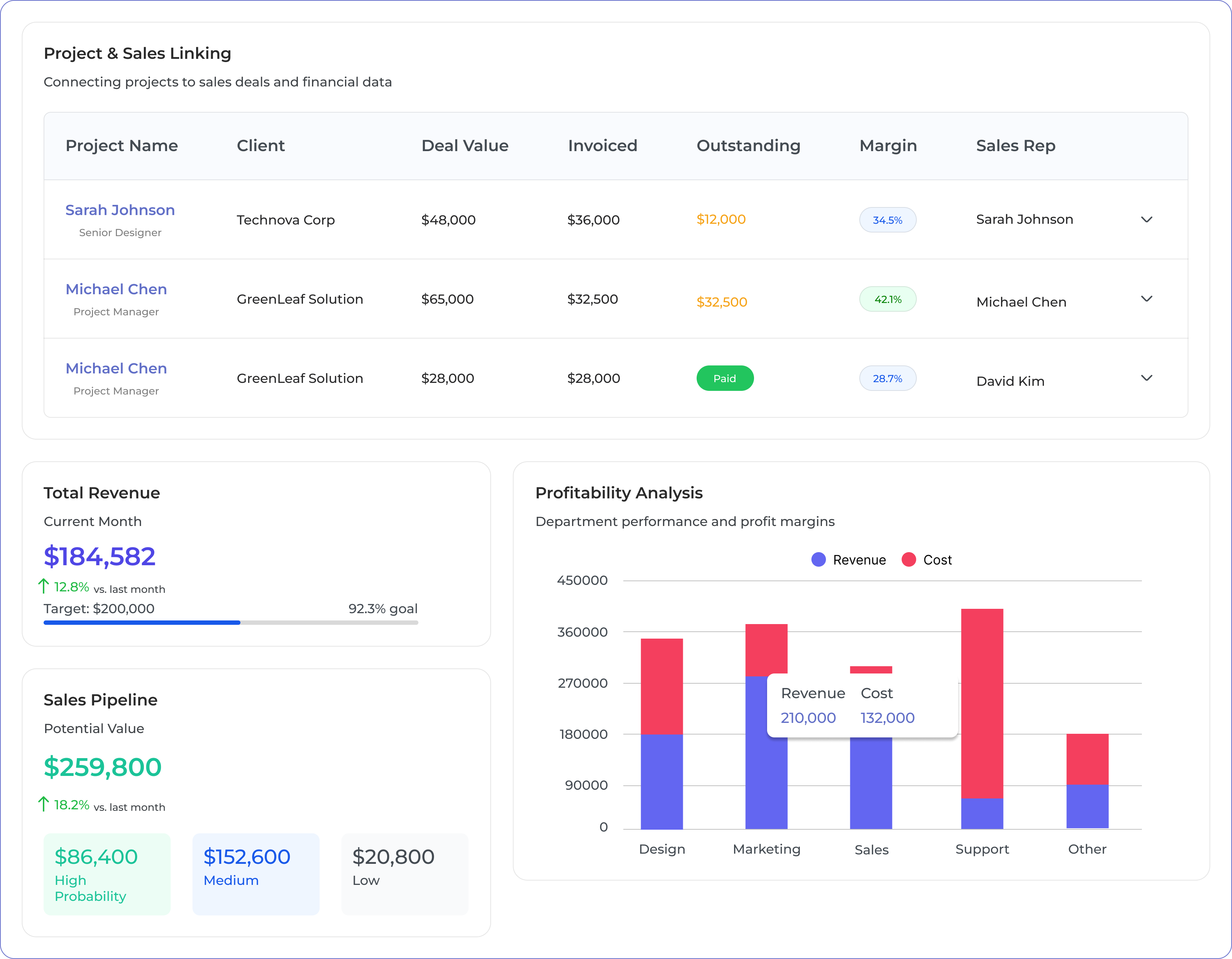 Sales Crm
