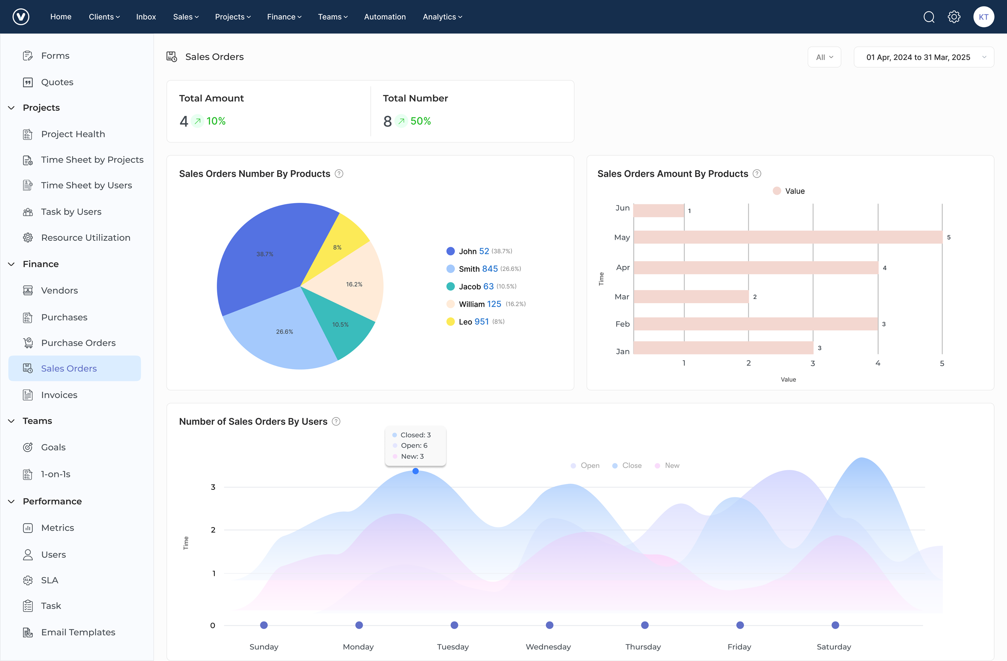 Sales Management Software Kooper